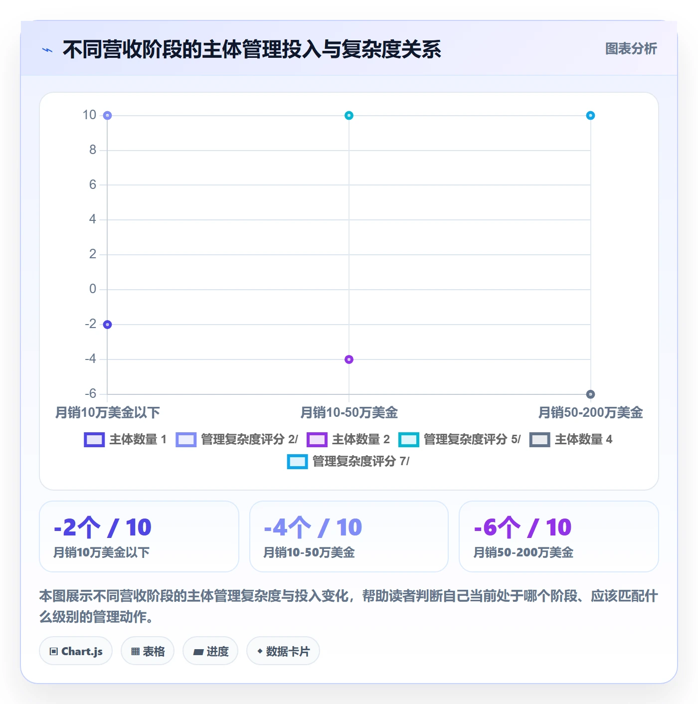 跨境电商一站式服务怎么优化？先从公司注册的系统搭建入手