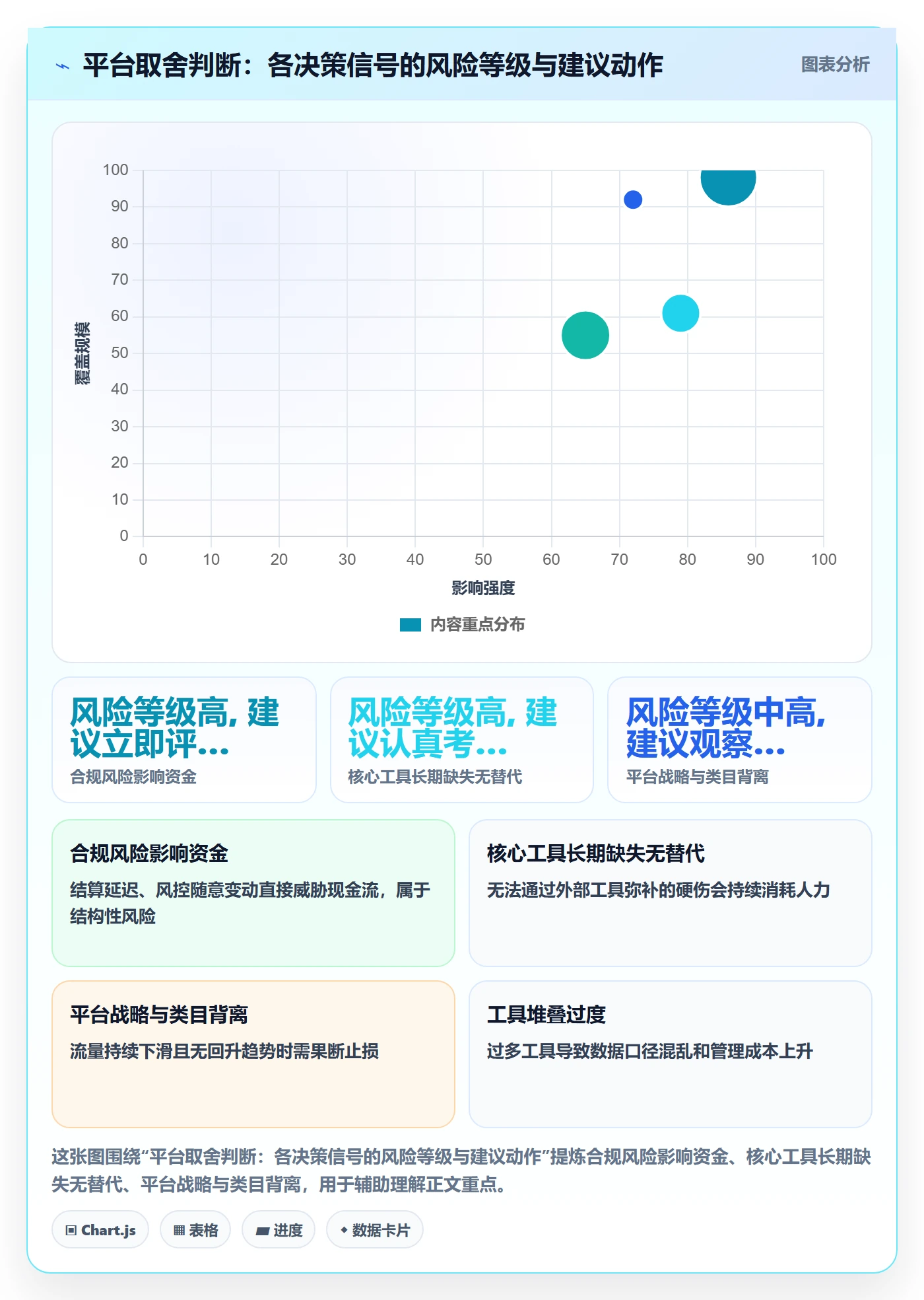 跨境电商一站式服务进阶课：围绕平台入驻完善工具对比