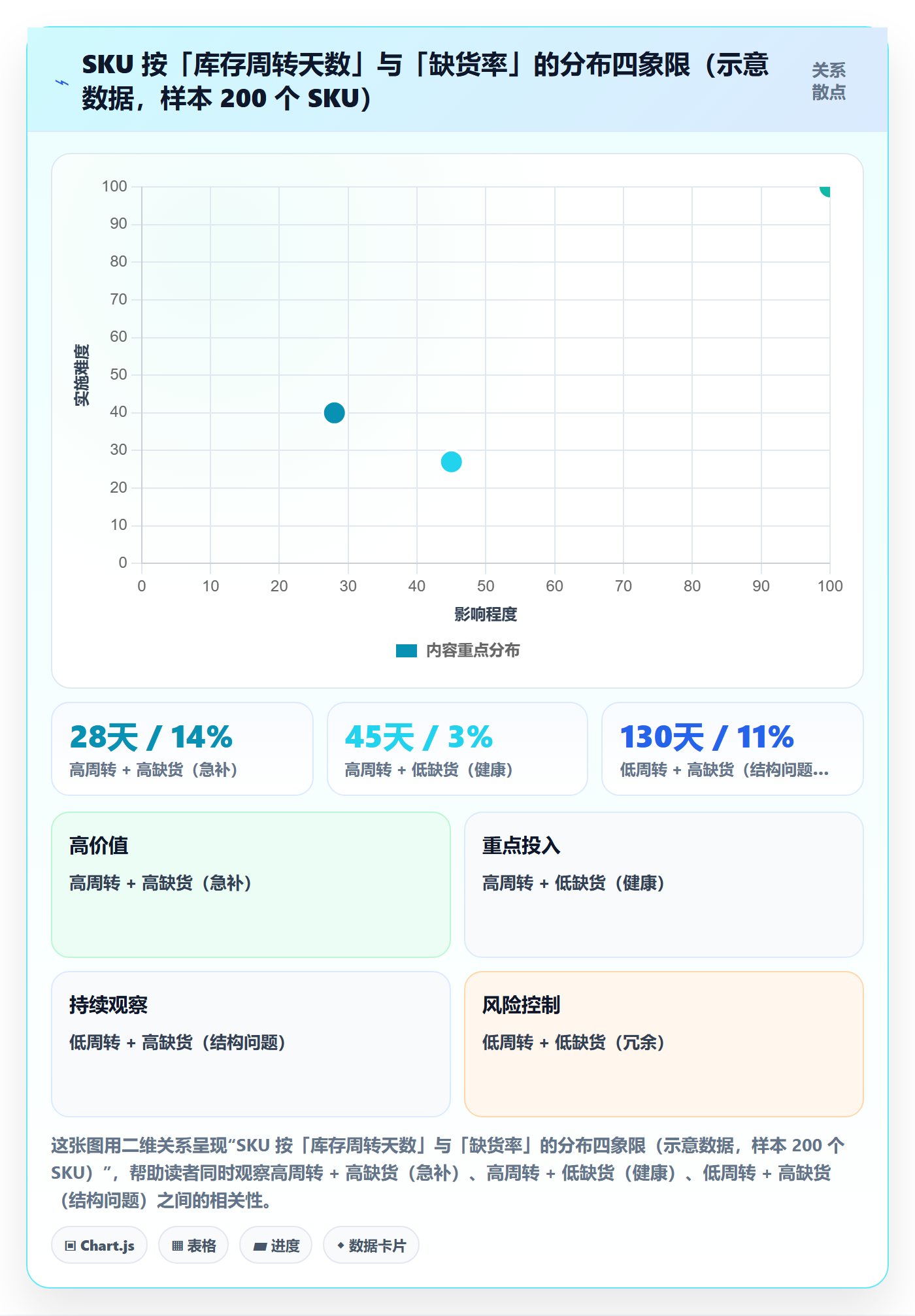 erp跨境电商方案设计：采购补货场景的海外仓管理怎么做