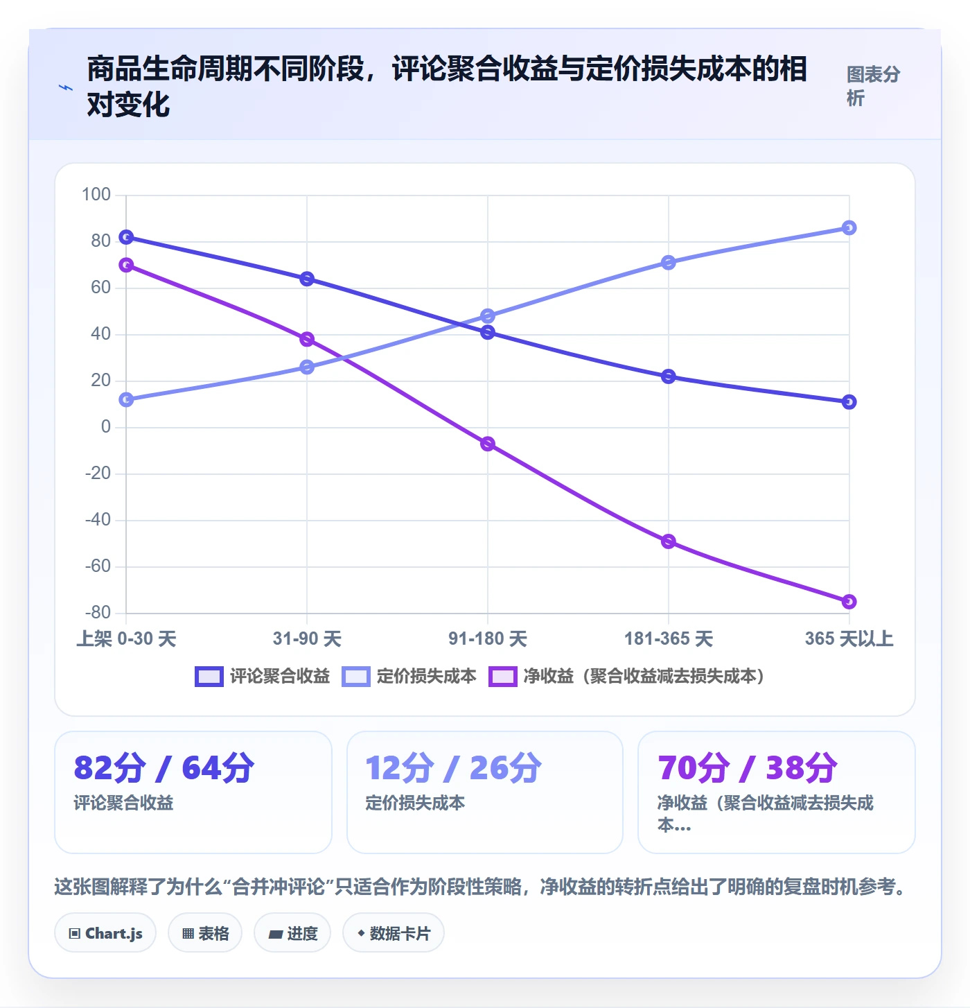 UPC码决策指南：用定价策略判断商品绑定方案