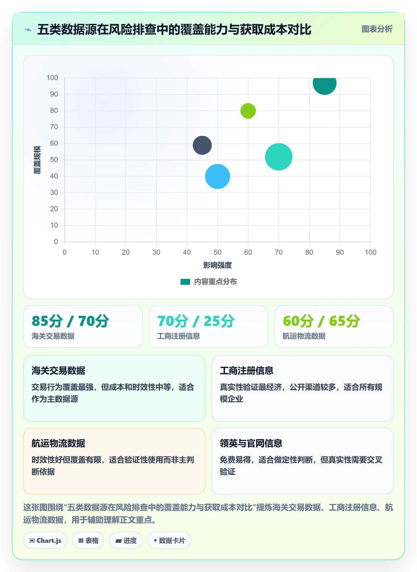想做好外贸数据分析平台，先掌握风险排查中的海关数据