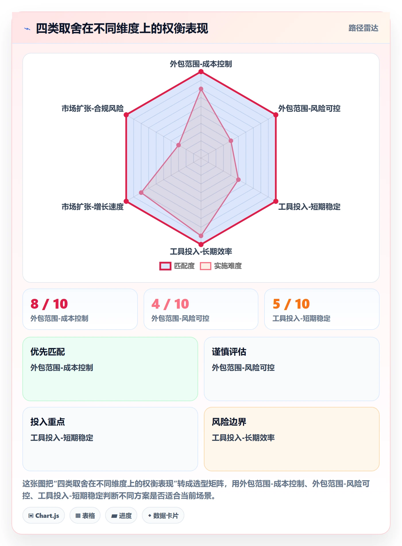 跨境电商一站式服务方案设计：税务合规场景的旺季准备怎么做