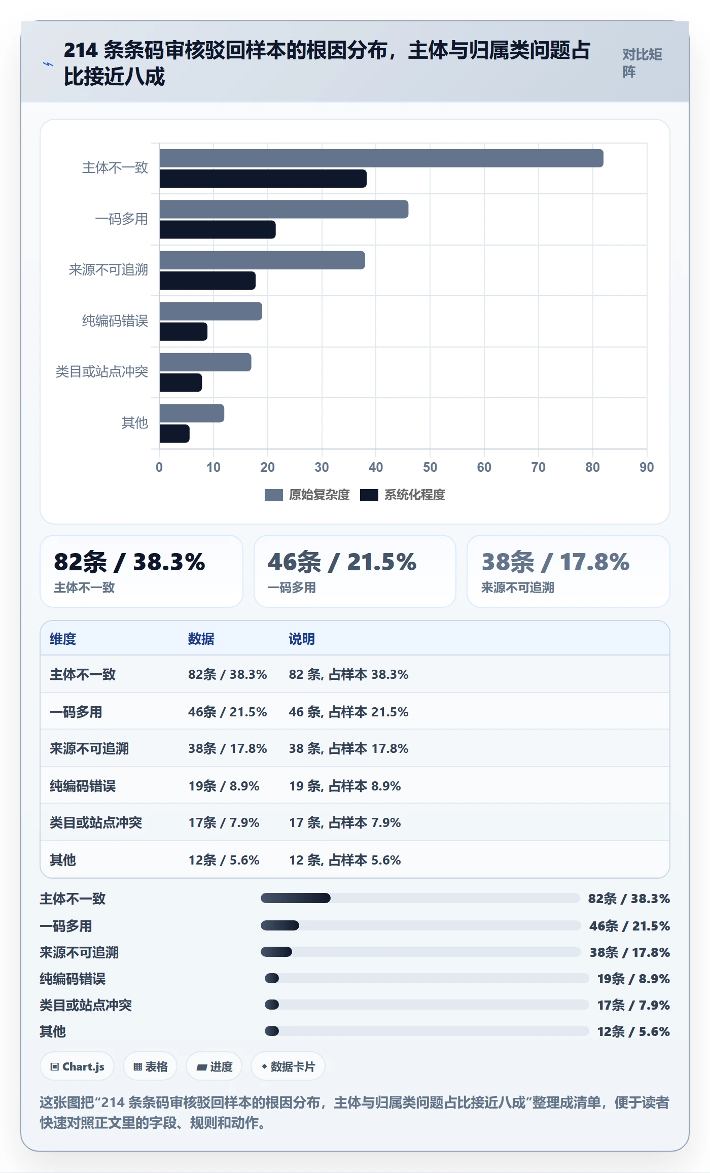 UPC码问题诊断：平台审核如何用进阶玩法改进