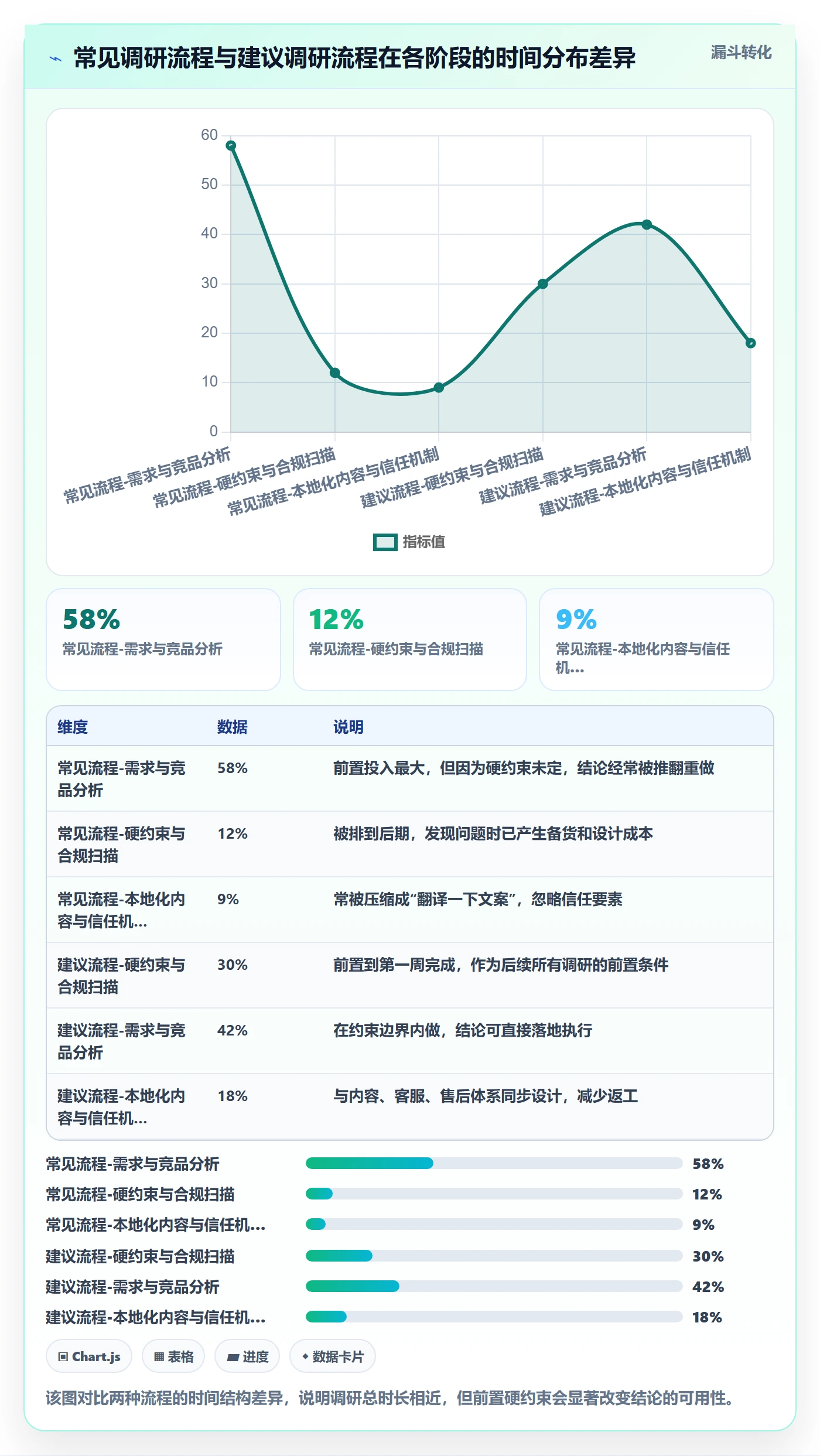 跨境电商运营本地化运营：市场调研从哪里开始