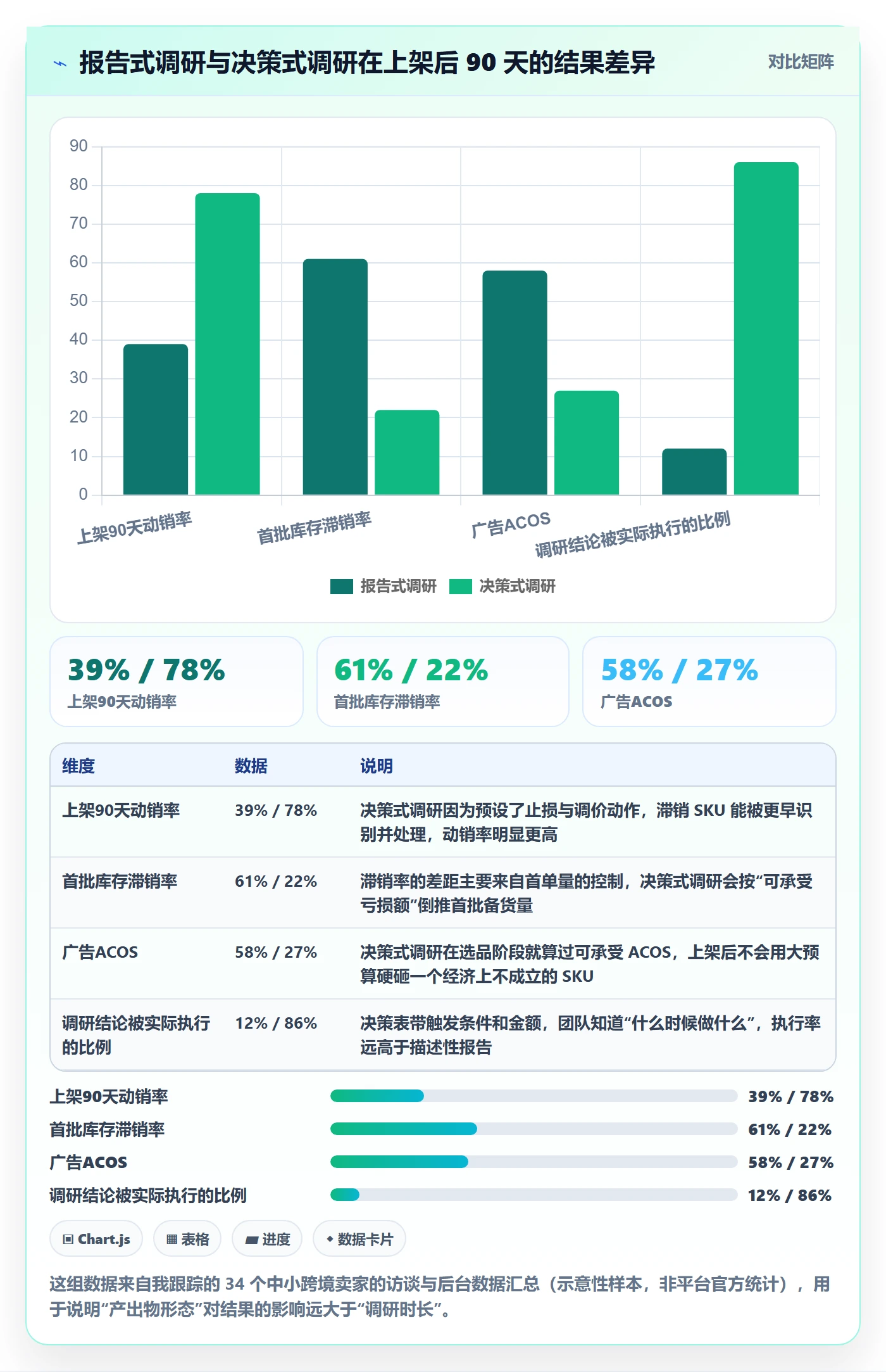 跨境电商运营操作手册：市场调研对应的落地案例步骤