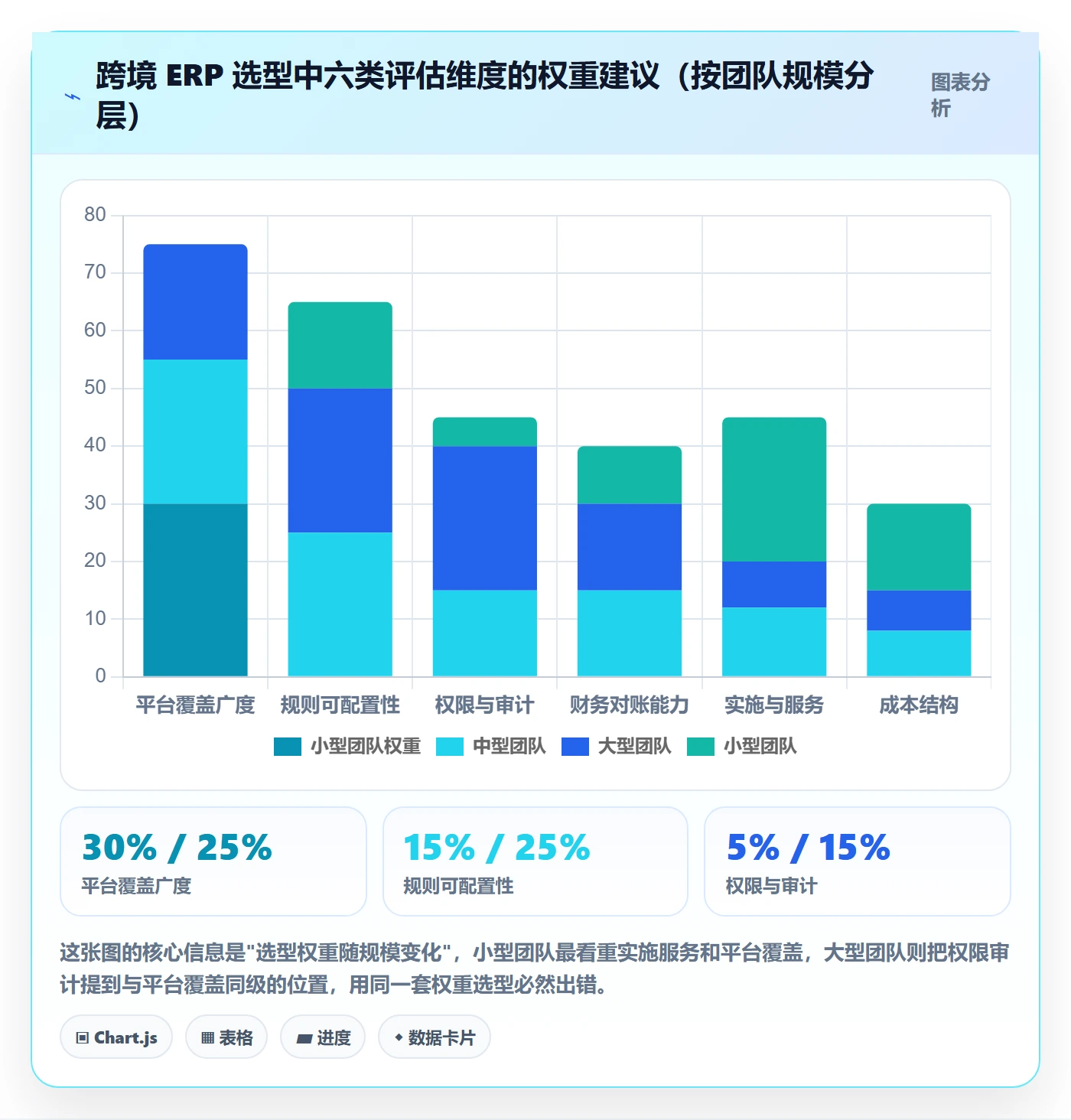 erp跨境电商怎么管?以订单同步为核心的团队协同方案
