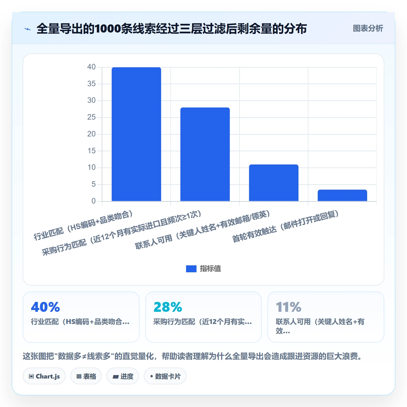 外贸数据分析平台场景解析：销售线索中的常见误区怎么处理