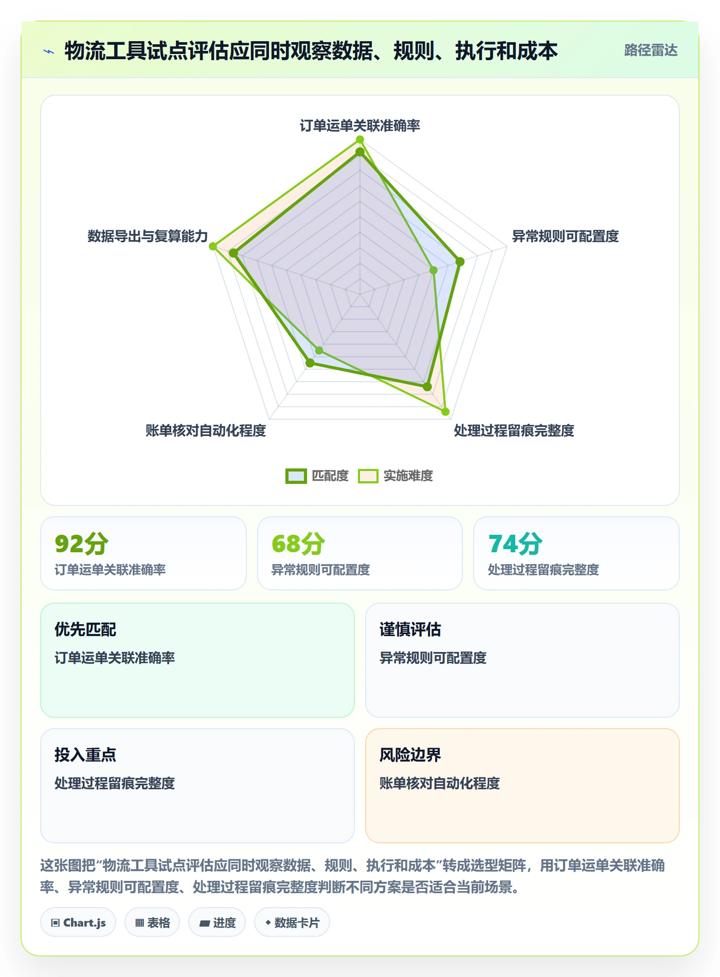 跨境电商应用思路：围绕跨境物流拆解工具对比