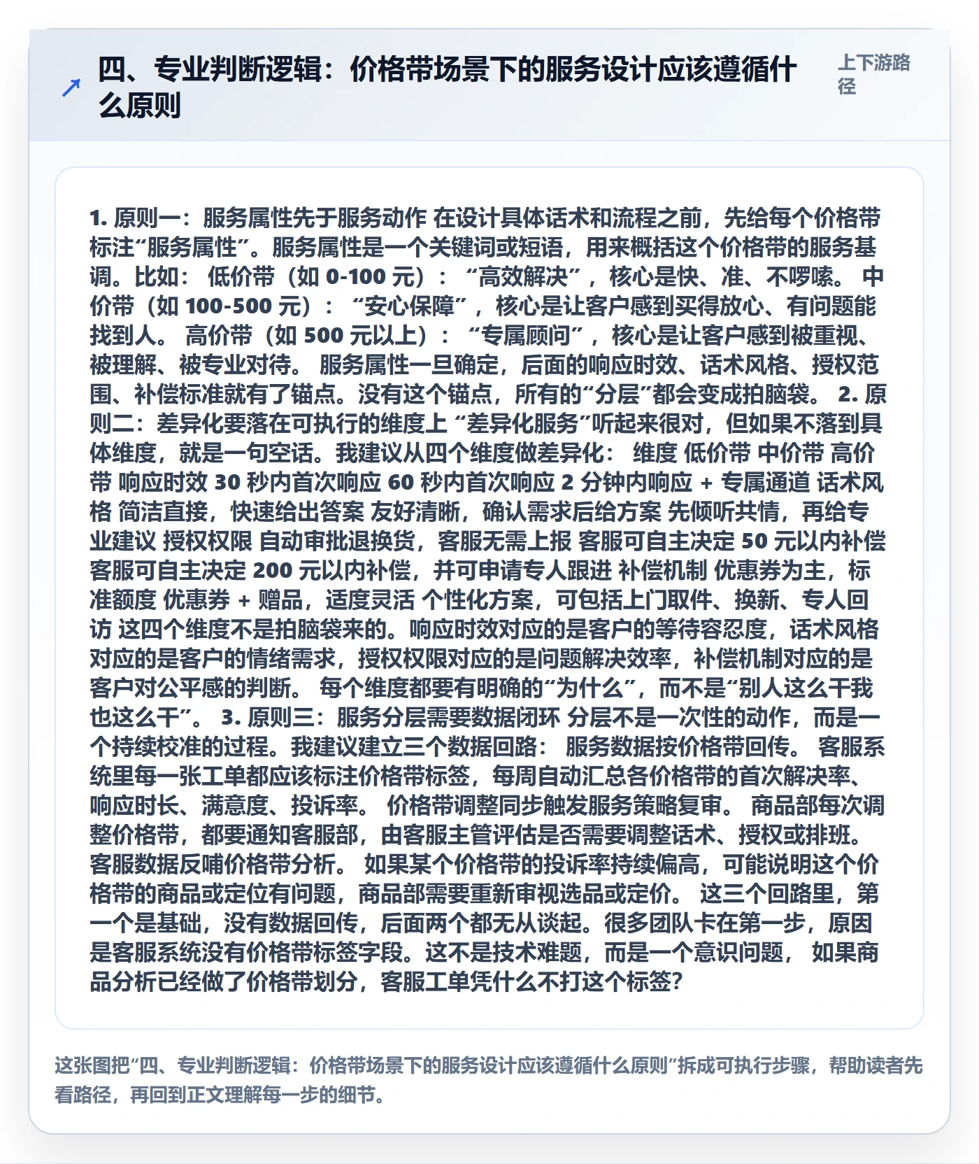 四、专业判断逻辑：价格带场景下的服务设计应该遵循什么原则
