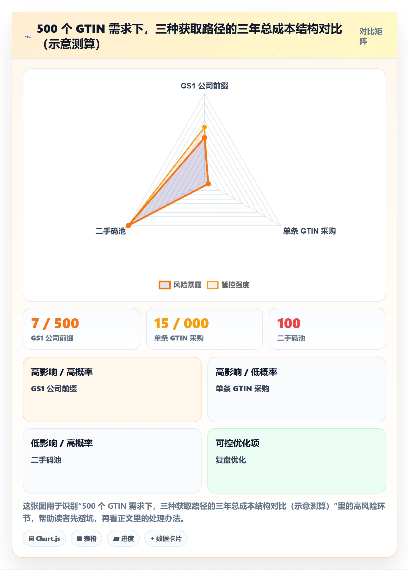 UPC码实施路径：GS1注册如何完成市场调研