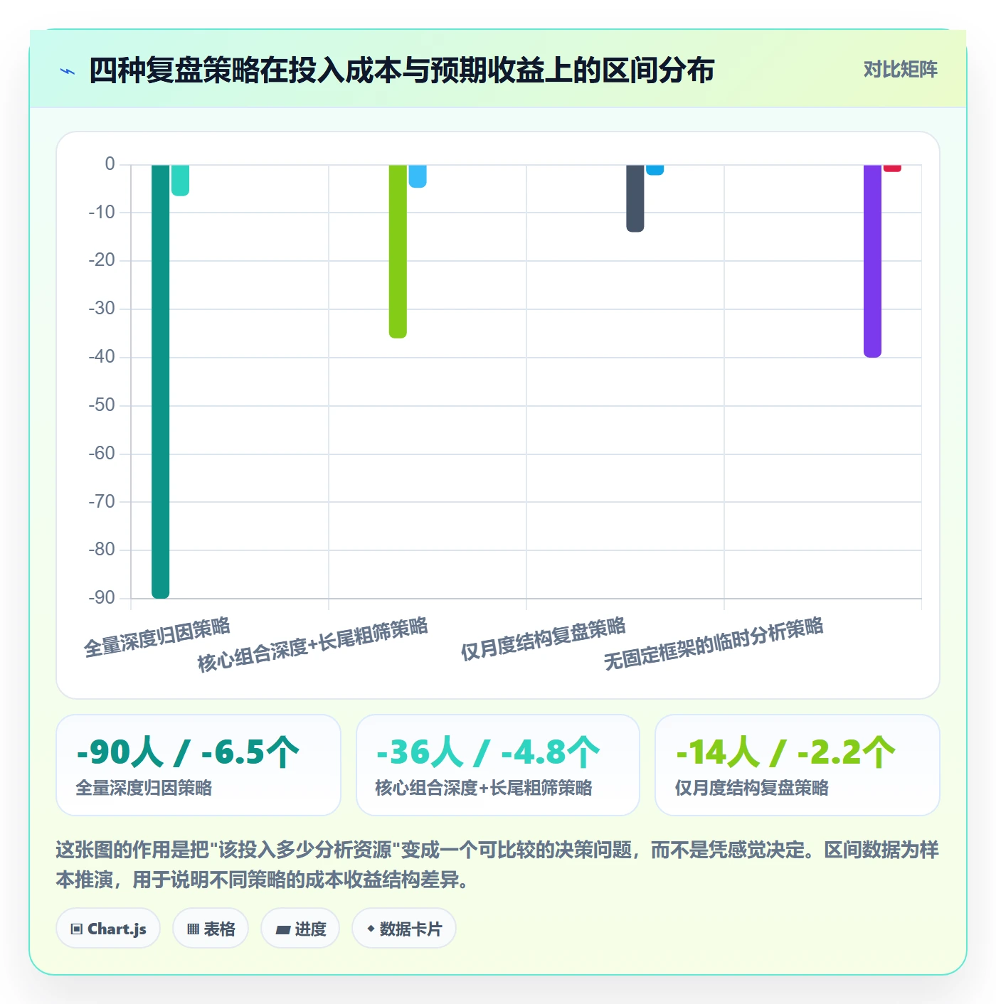 商品分析实用方法：围绕组合优化建立数据复盘