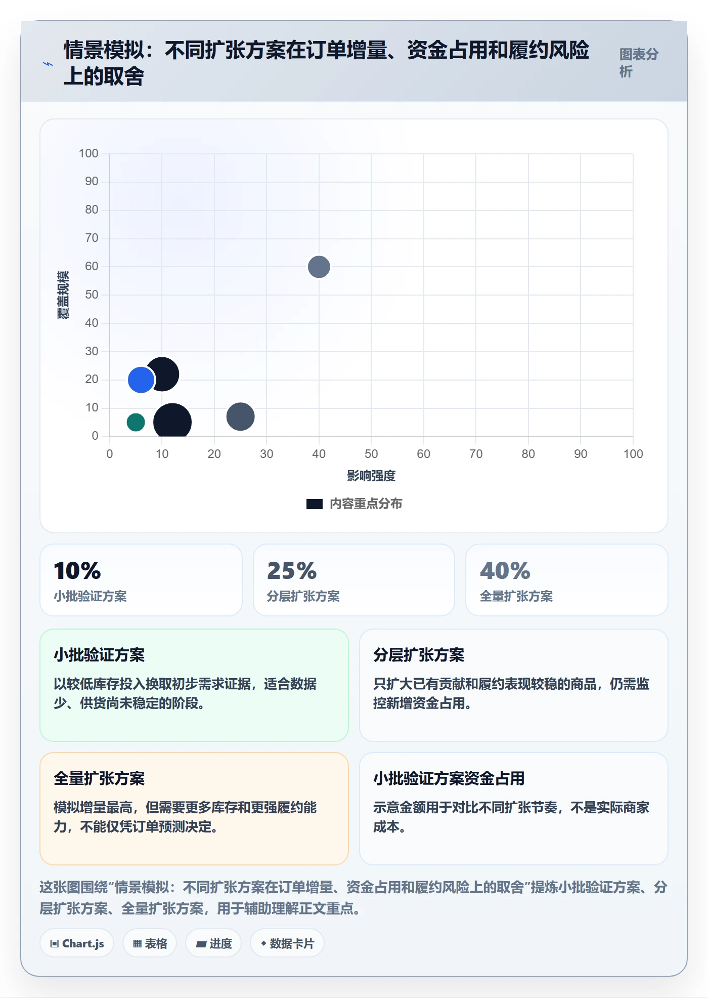 temu进阶课：围绕平台入驻完善数据复盘