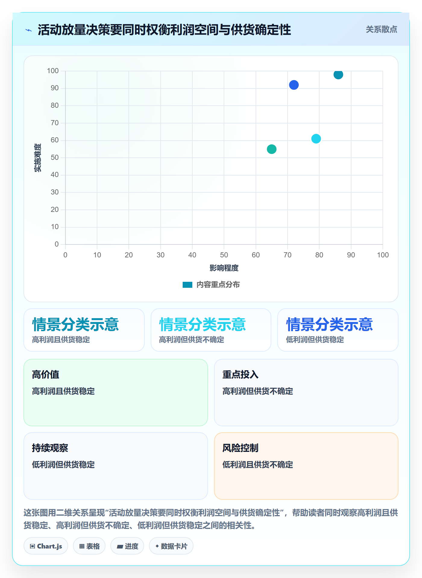 temu从0到1：活动流量的新手避坑与操作要点
