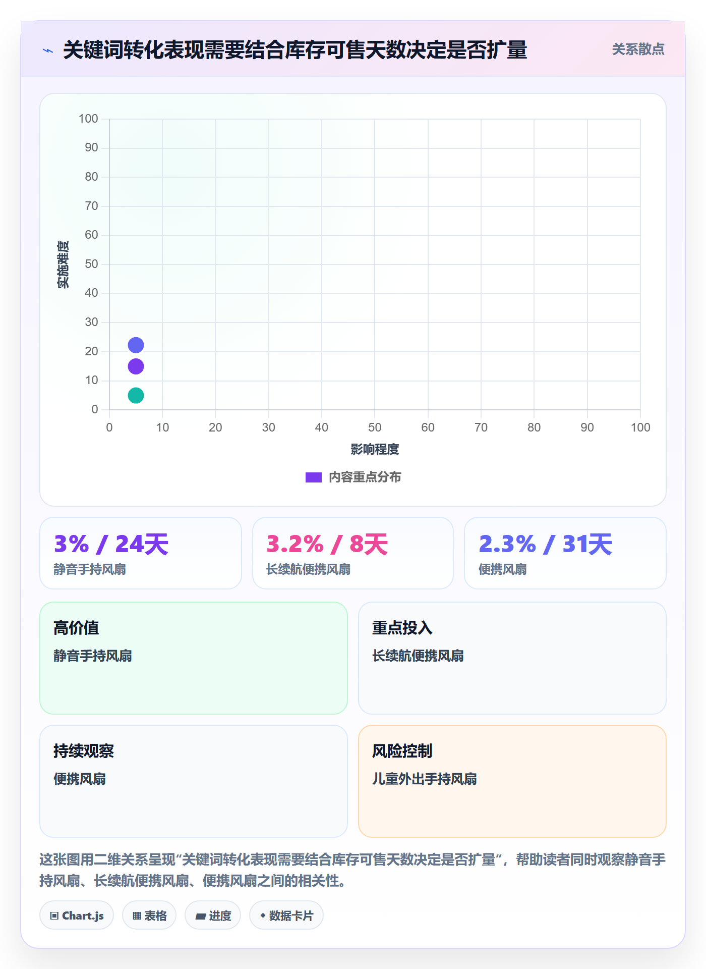 电商数据查询网站能力清单：旺季准备需要覆盖哪些关键词搜索事项