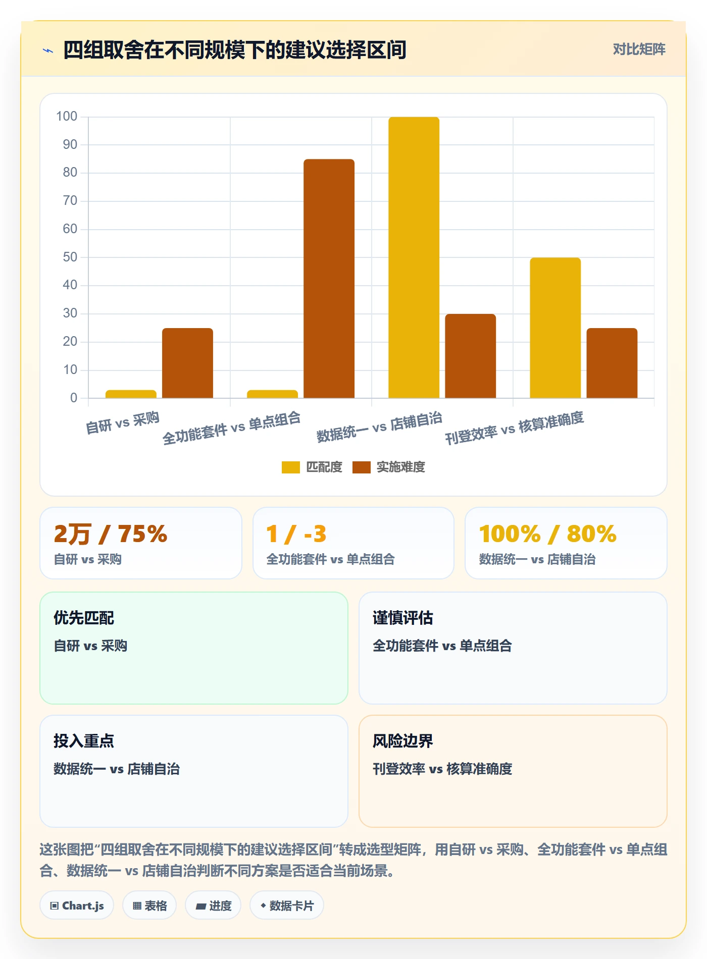 erp跨境电商建设路线：从多平台刊登到多店经营分几步