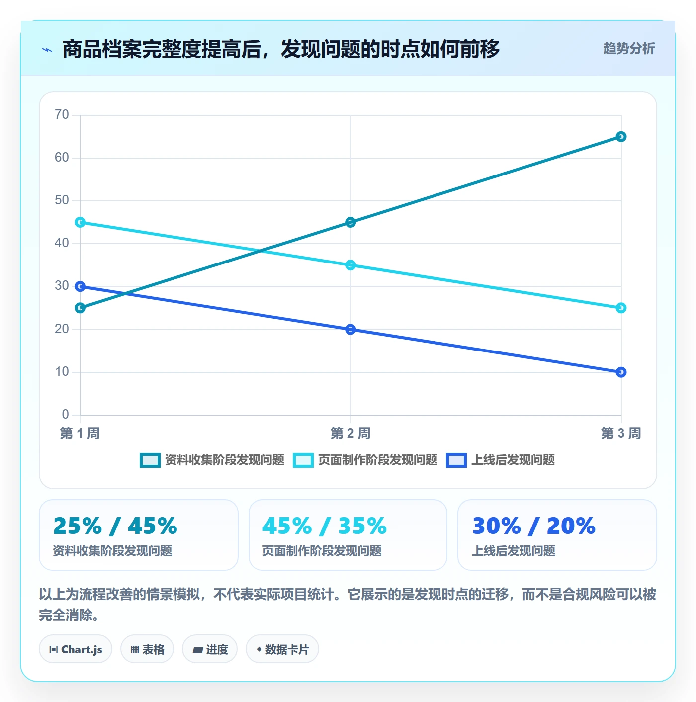temu能力清单：合规管理需要覆盖哪些商品发布事项
