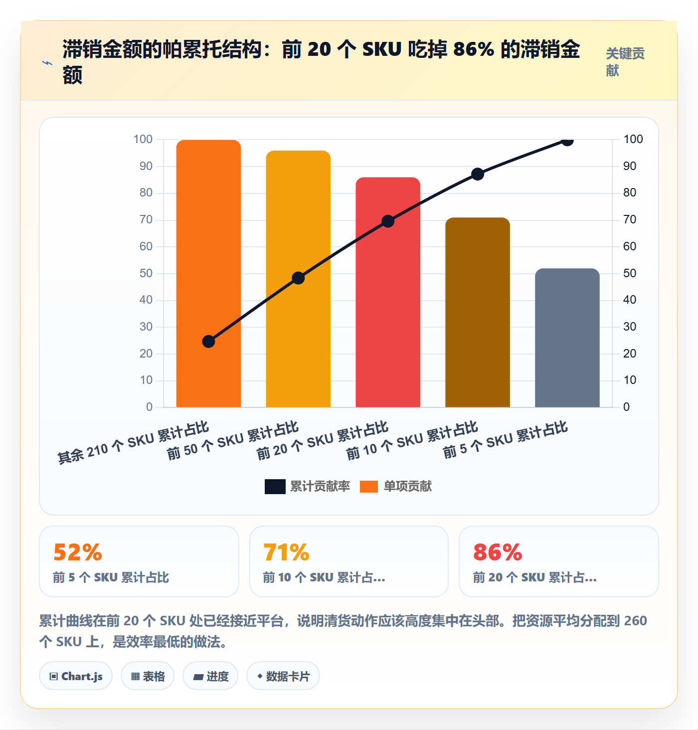 亚马逊软件基础课：库存管理相关的风险排查一次讲透