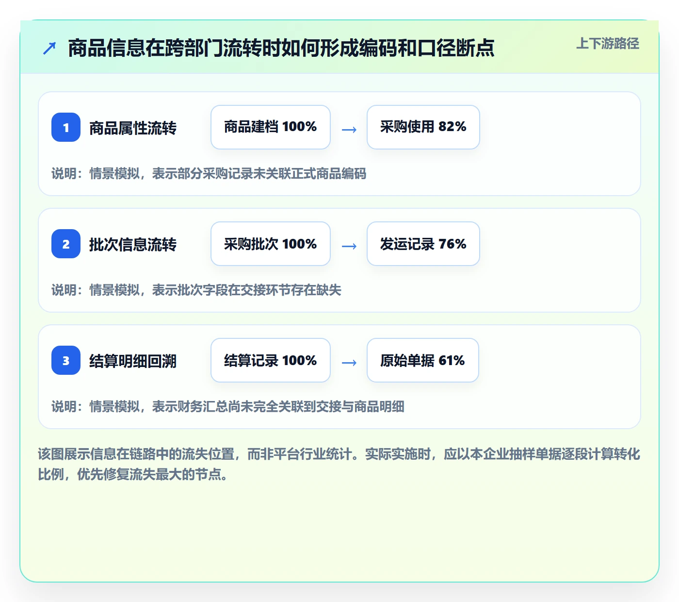temu落地清单：全托管模式相关的系统搭建事项