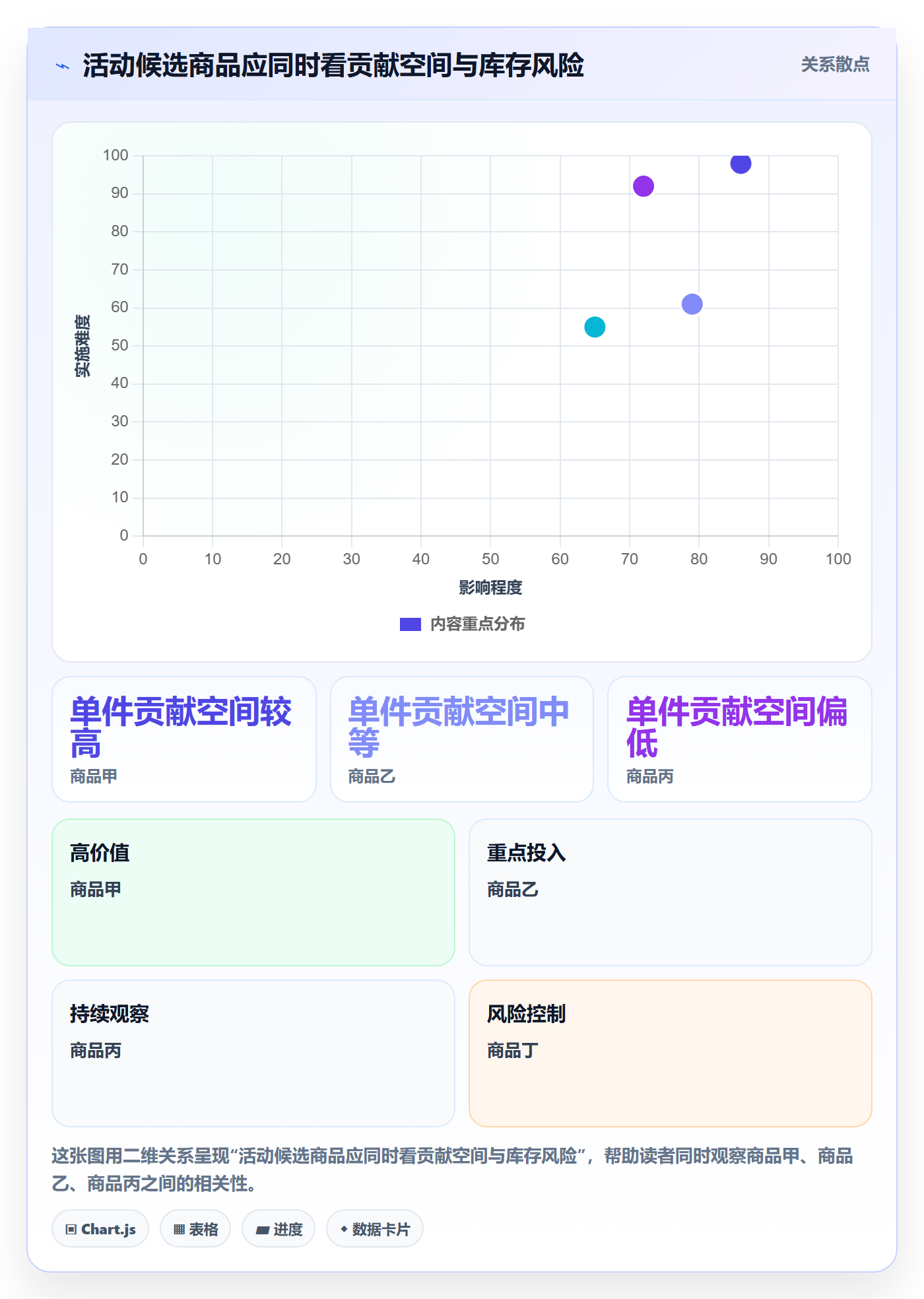 想做好temu，先掌握精细化运营中的活动流量