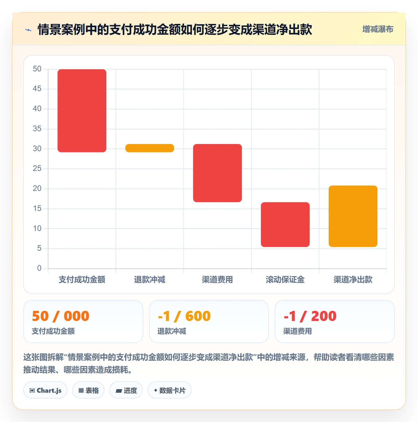 跨境电商操作手册：支付结算对应的日常管理步骤