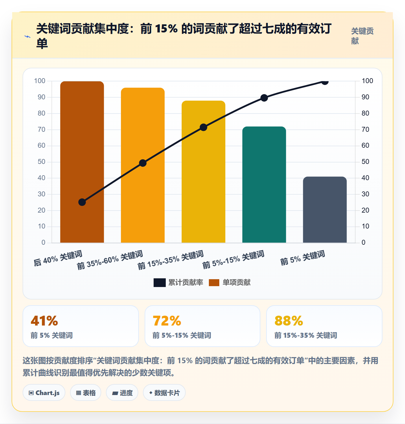 亚马逊软件执行标准：关键词工具环节如何体现多店经营