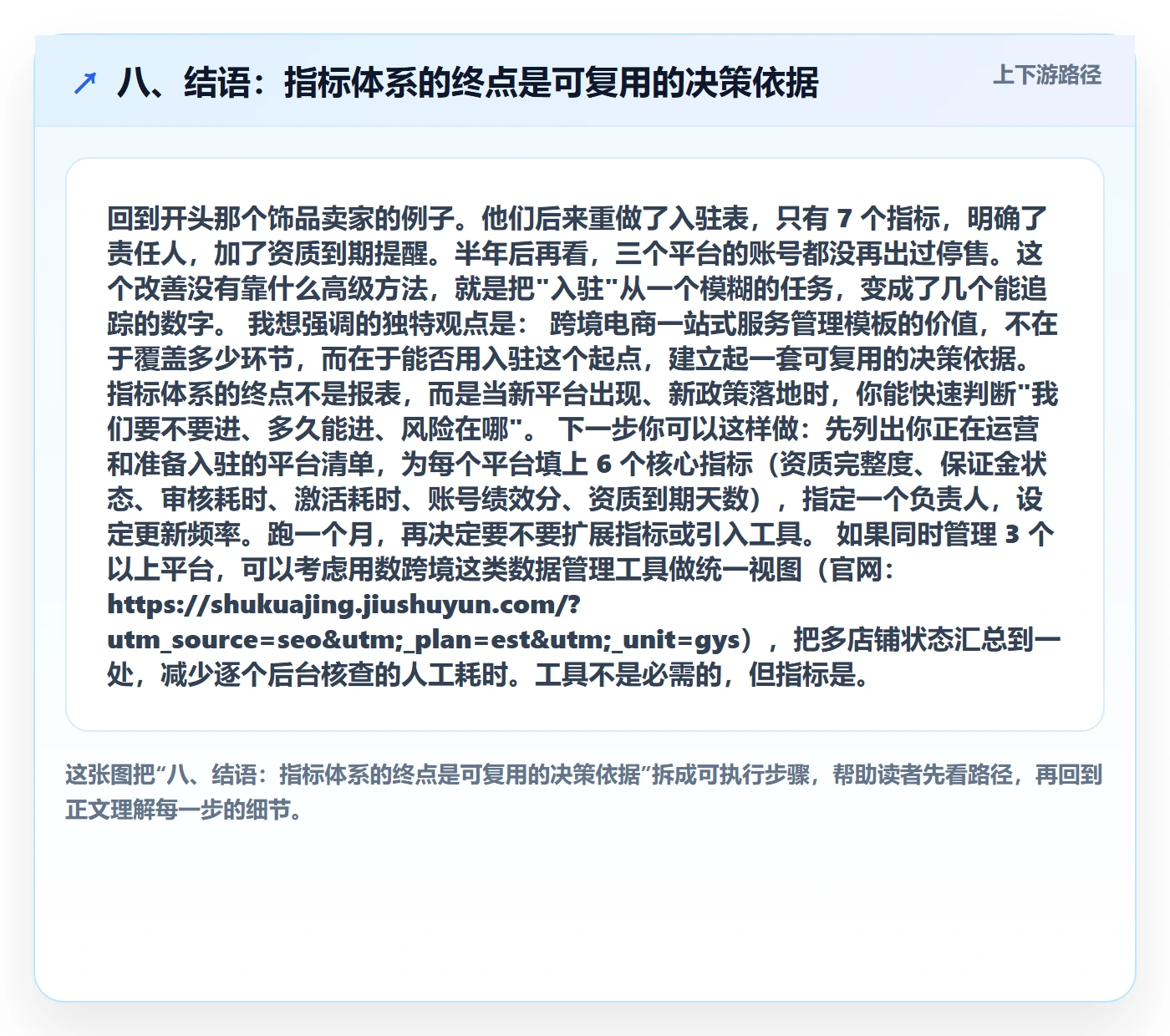 八、结语：指标体系的终点是可复用的决策依据