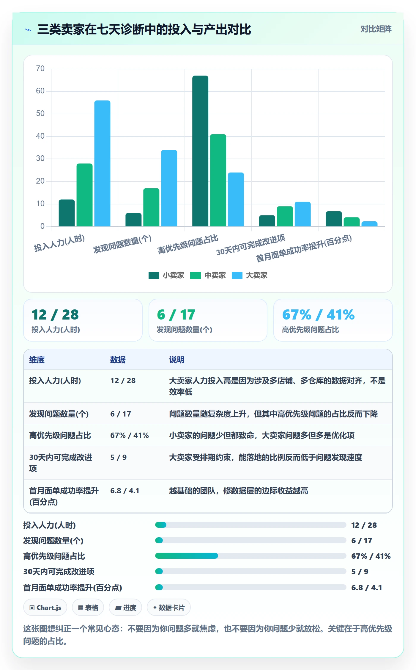 erp跨境电商问题诊断：物流对接如何用跨境物流改进