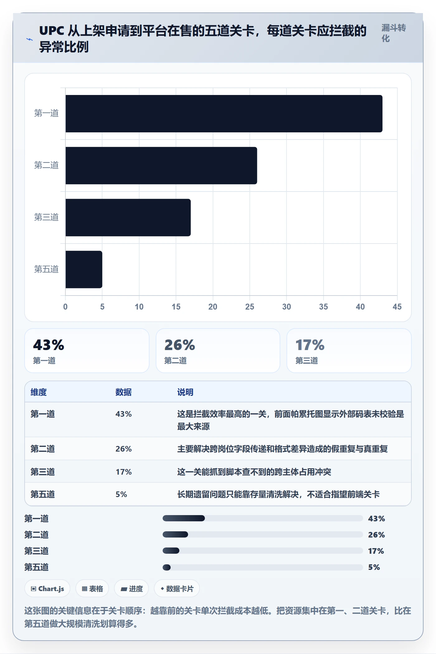 UPC码实用方法：围绕重复码排查建立团队协同