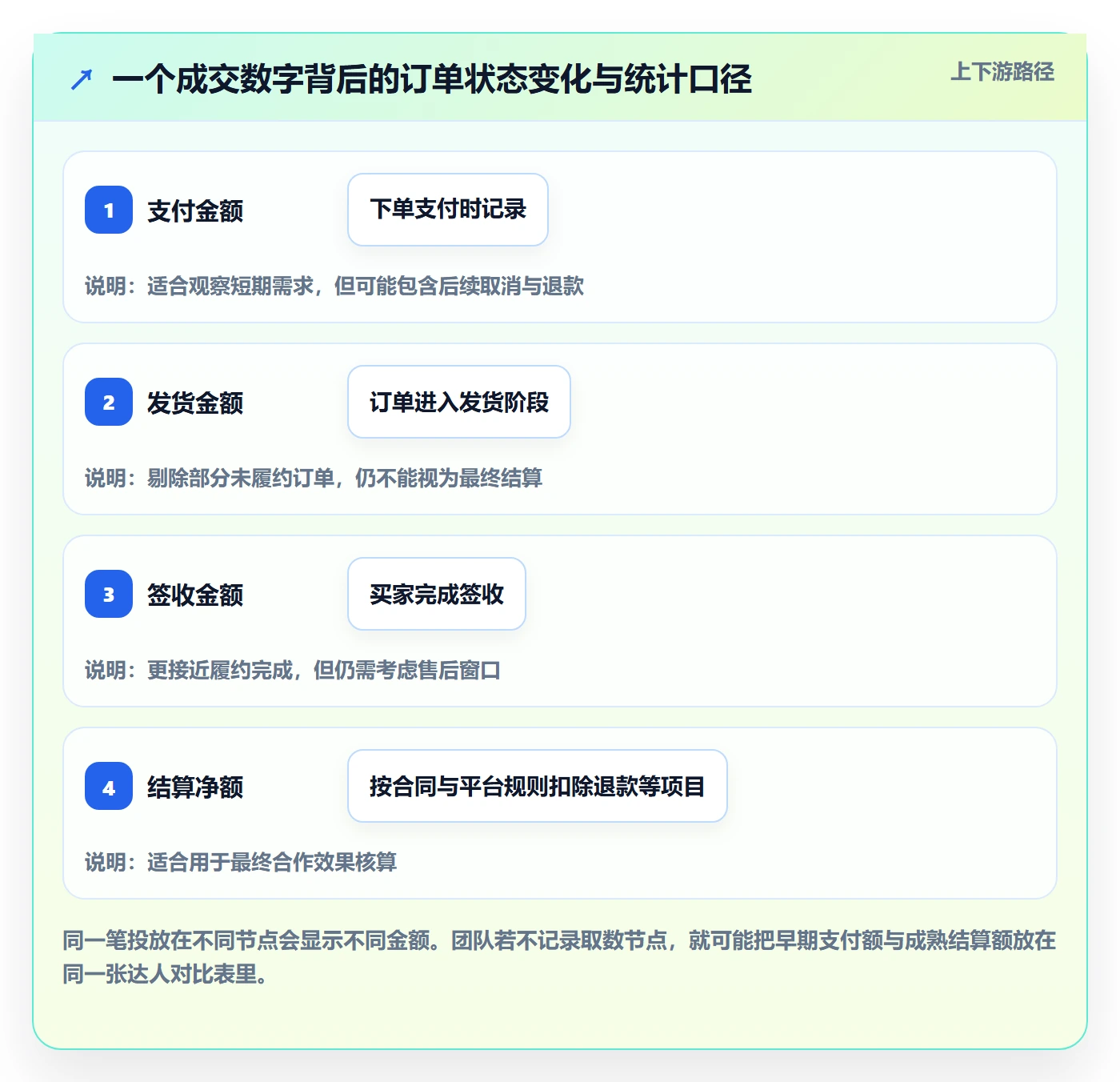 电商数据查询网站工作指南：用新手避坑解决达人数据问题