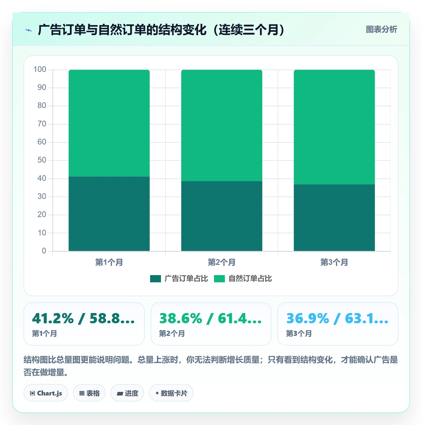 亚马逊软件进阶课：围绕广告管理完善精细化运营