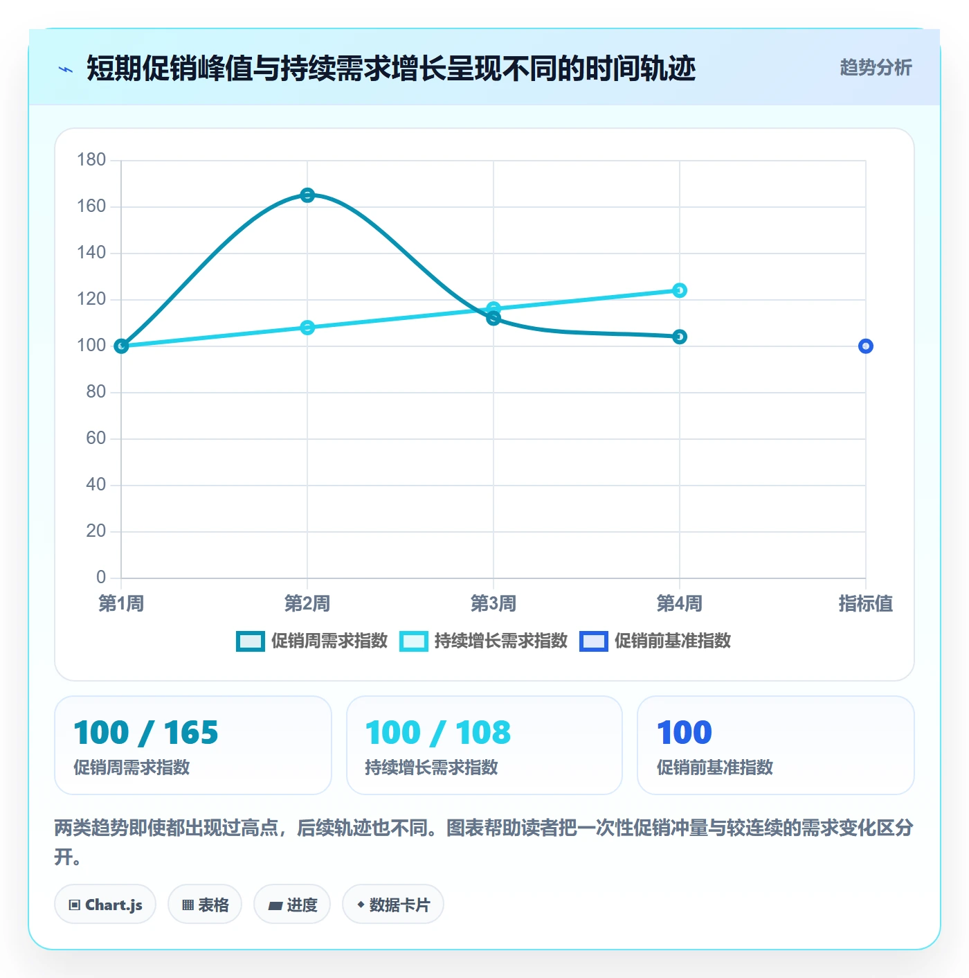 电商数据查询网站决策指南：用精细化运营判断行业趋势方案
