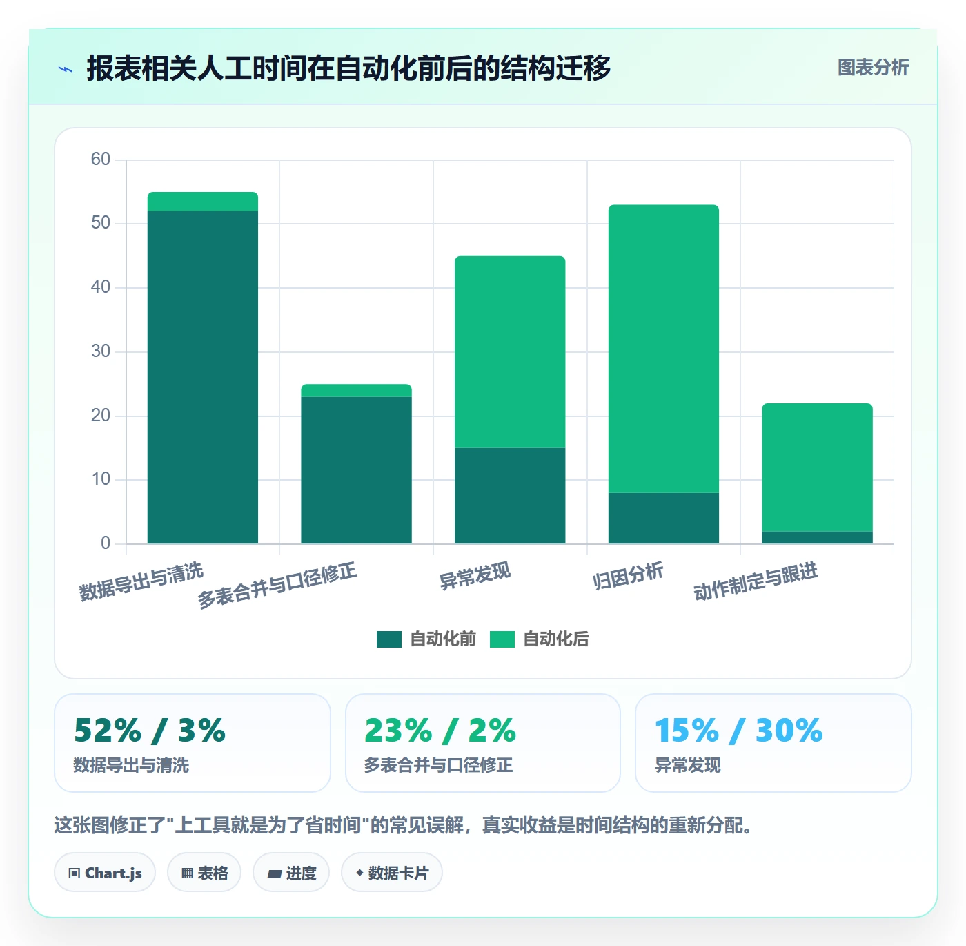 亚马逊软件操作手册：数据报表对应的增长策略步骤