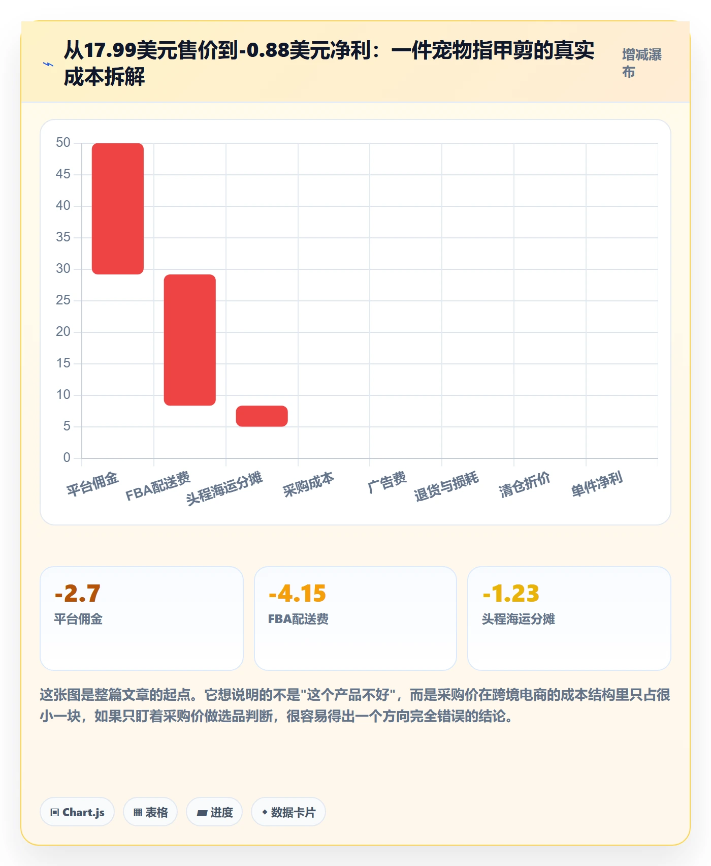 跨境电商一站式服务数据方法：用选品采购支撑入门指南判断