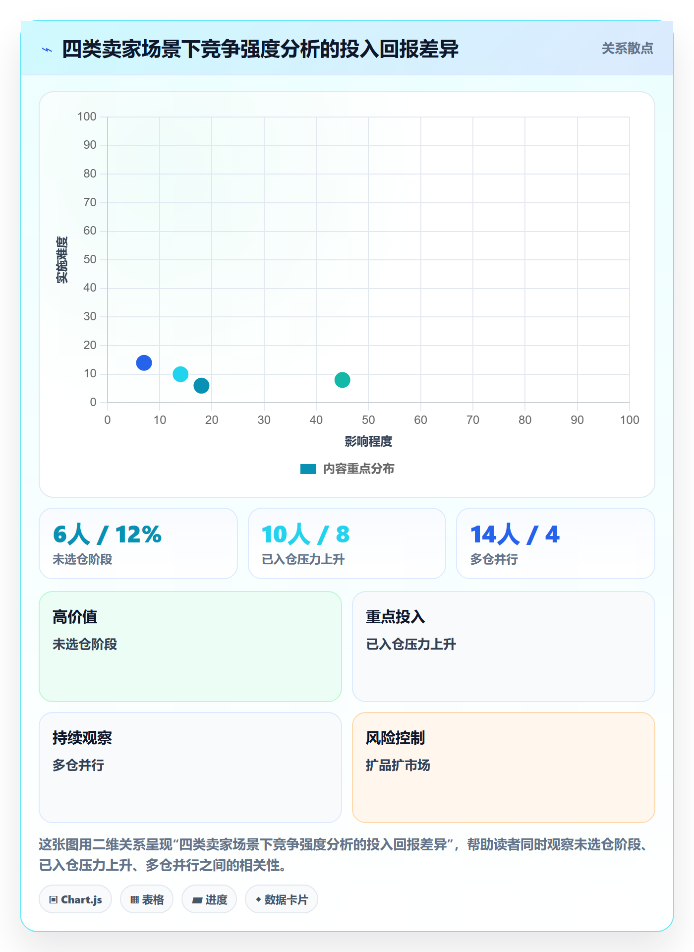 商品分析实践指南：竞争强度的海外仓管理怎样更有效