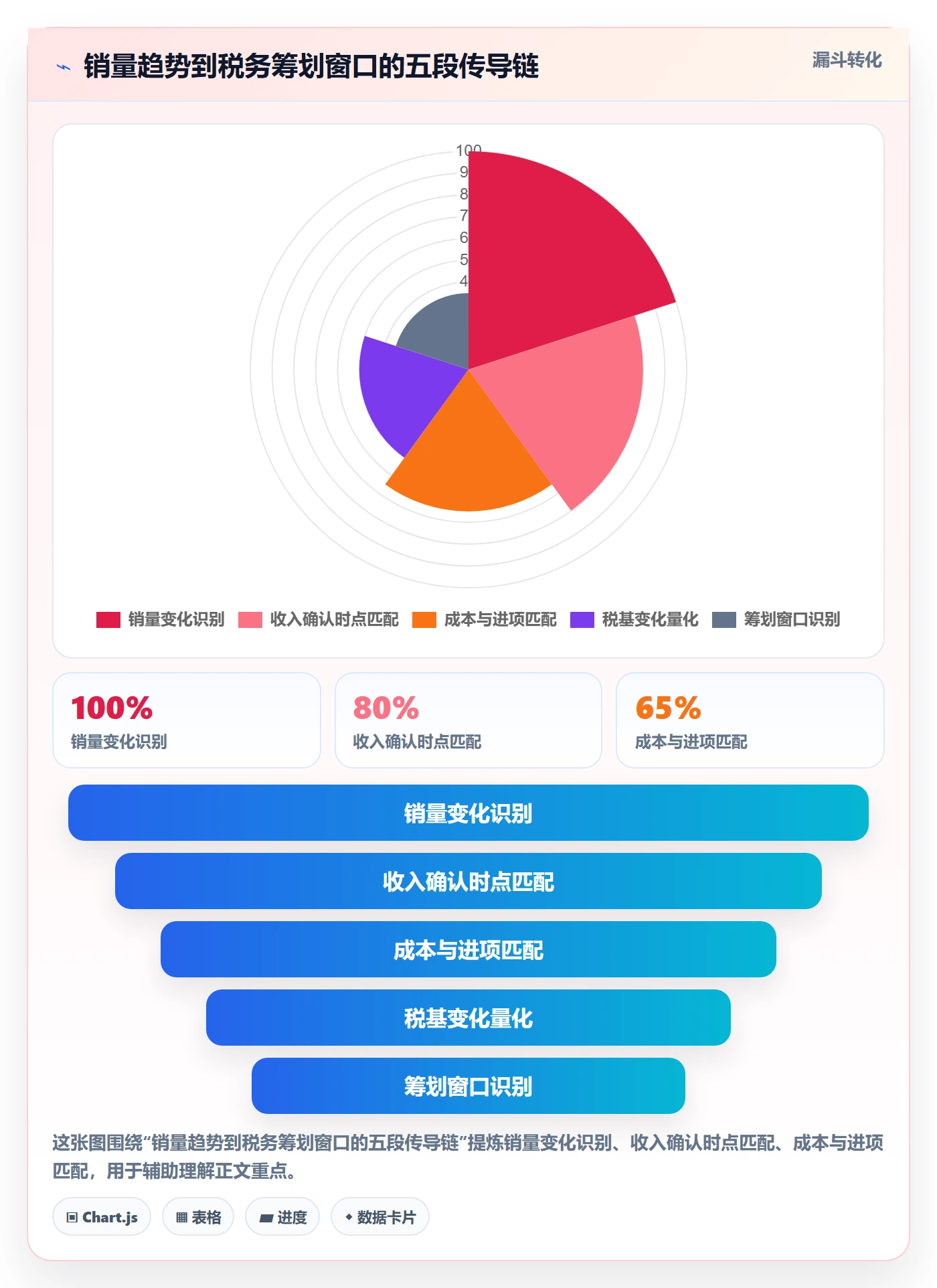 商品分析实践指南：销量趋势的税务筹划怎样更有效