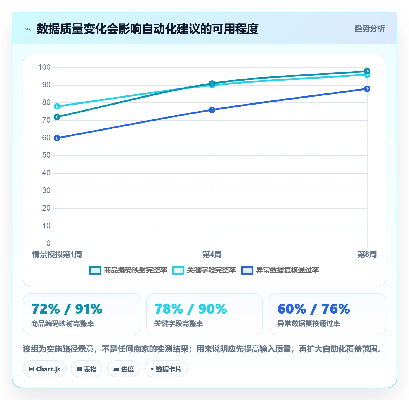 temu怎么管？以全托管模式为核心的自动化方案方案