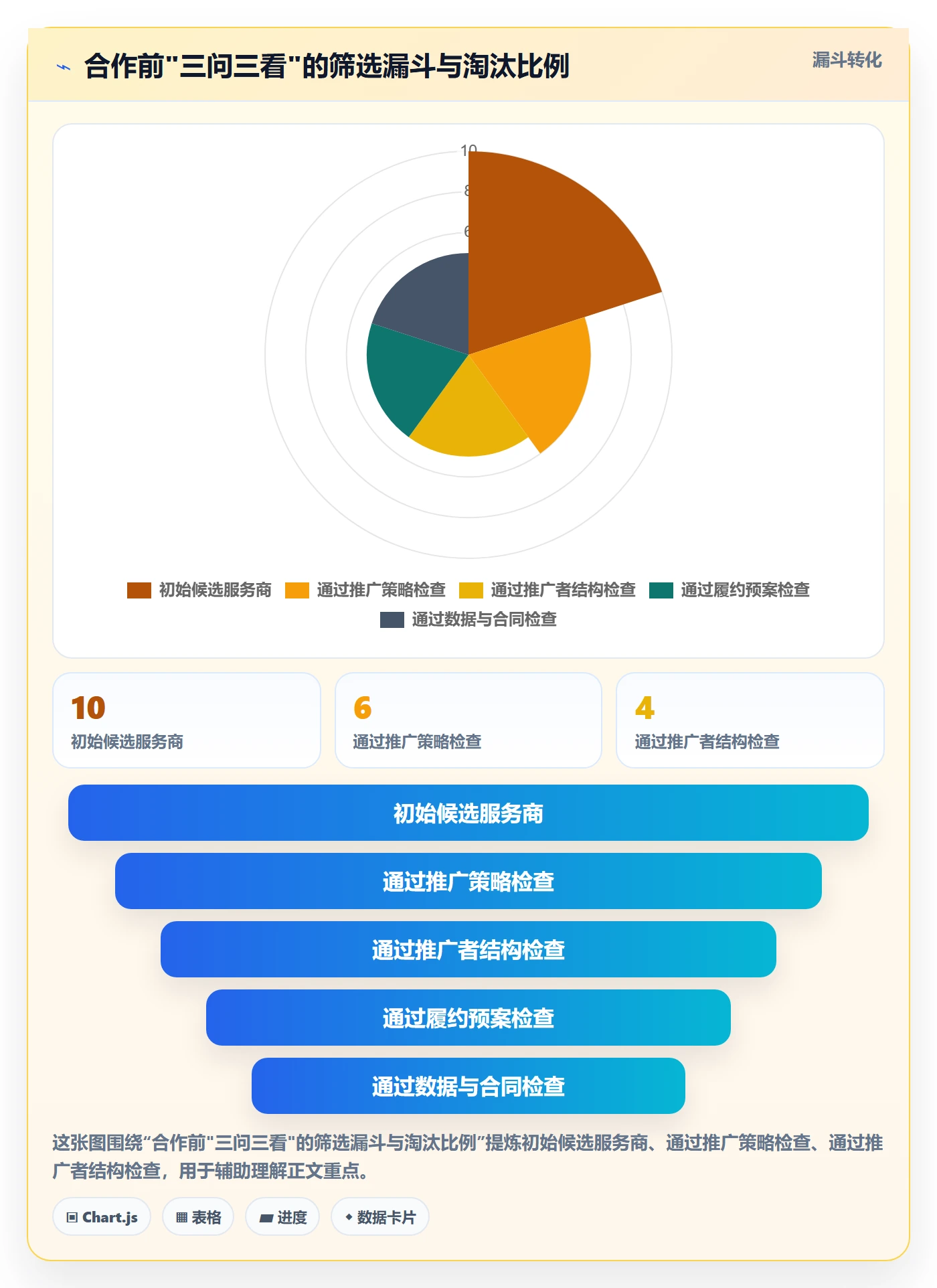 跨境电商一站式服务检查方法：通过运营推广评估新手避坑质量