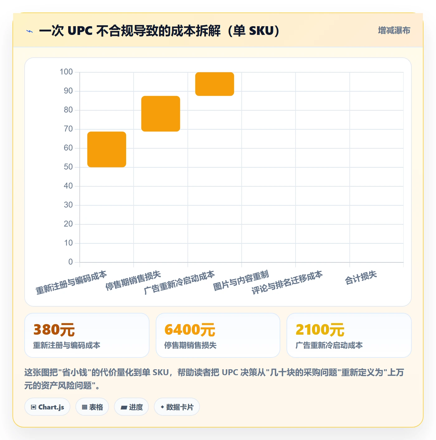 UPC码怎么优化？先从GS1注册的进阶玩法入手