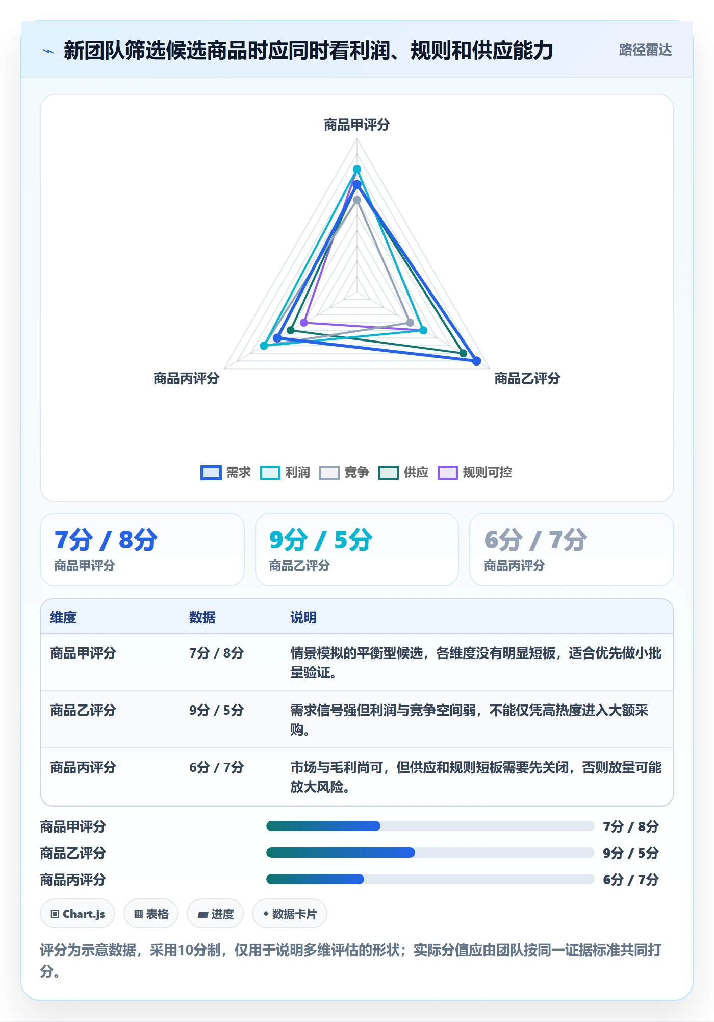 跨境电商从0到1：平台规则的选品策略与操作要点