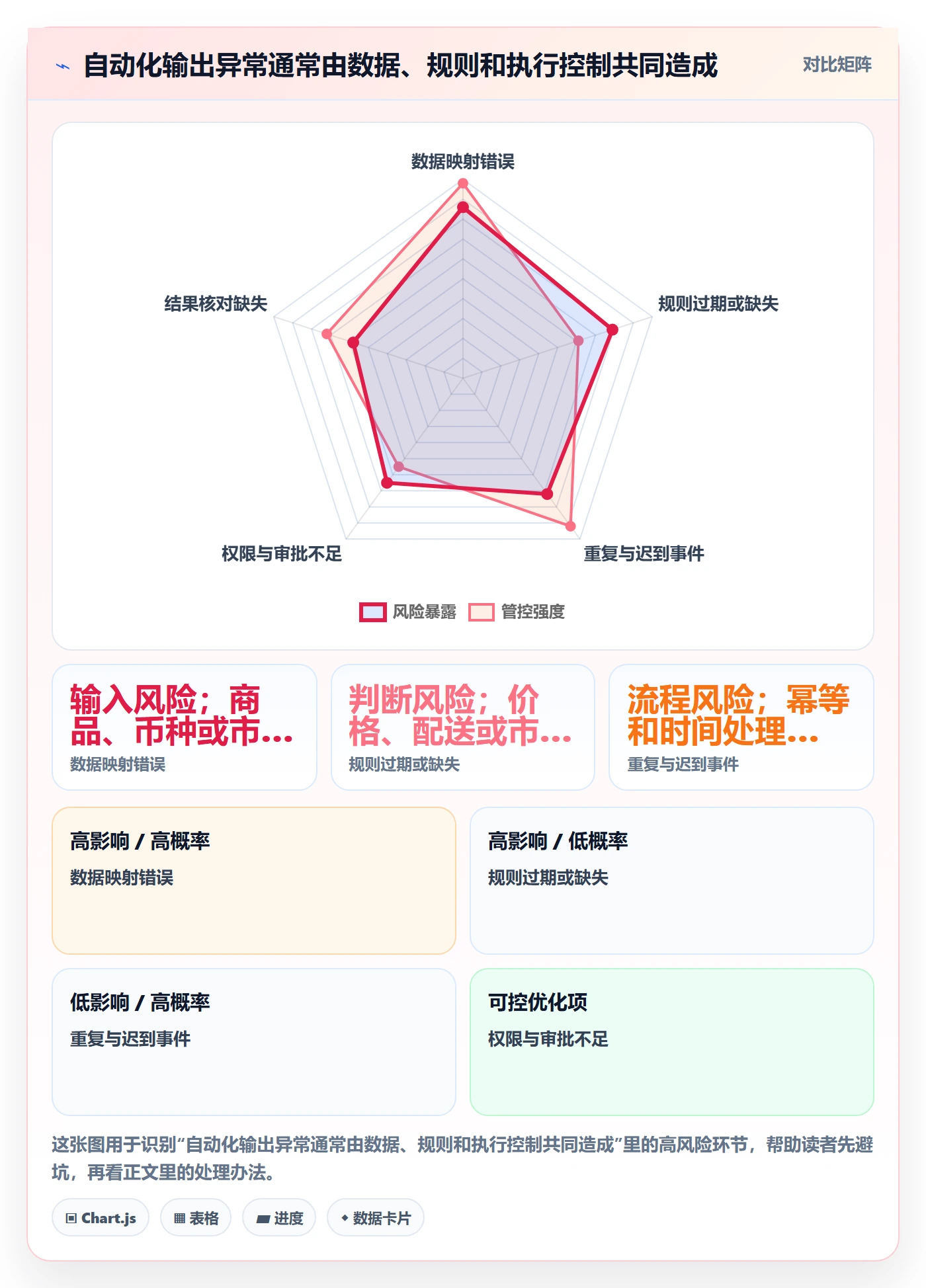 跨境电商配置指南：本地化运营需要哪些自动化方案设置