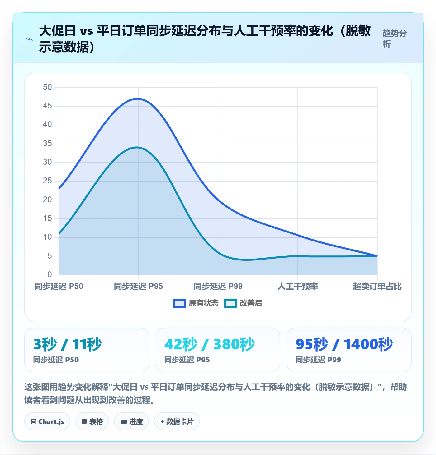 erp跨境电商管理要点：订单同步的案例拆解如何设计