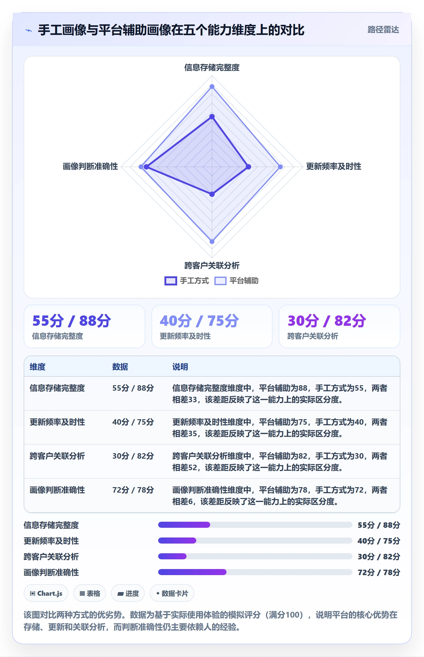 外贸数据分析平台进阶课：围绕客户画像完善新手避坑