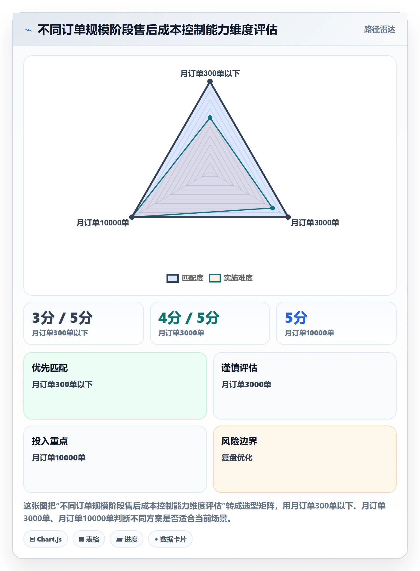 跨境电商一站式服务从0到1：售后服务的成本控制与操作要点