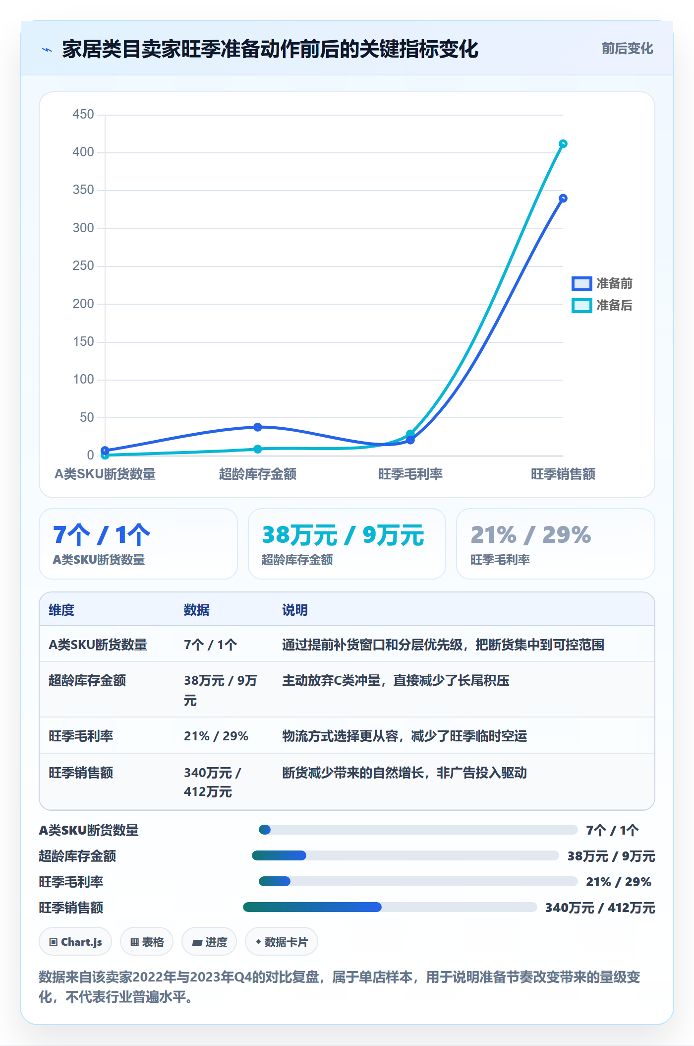 亚马逊软件从0到1:库存管理的旺季准备与操作要点