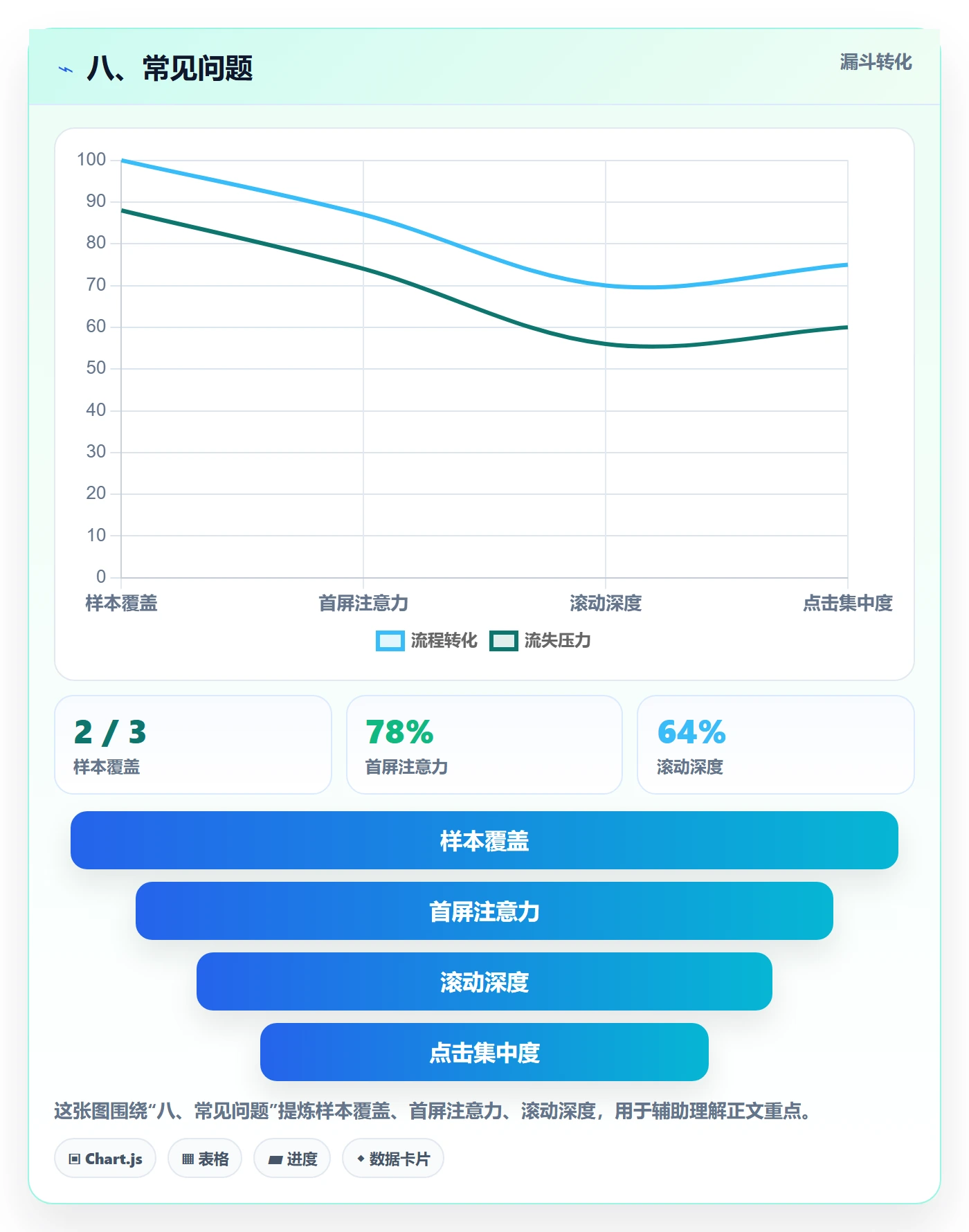 八、常见问题