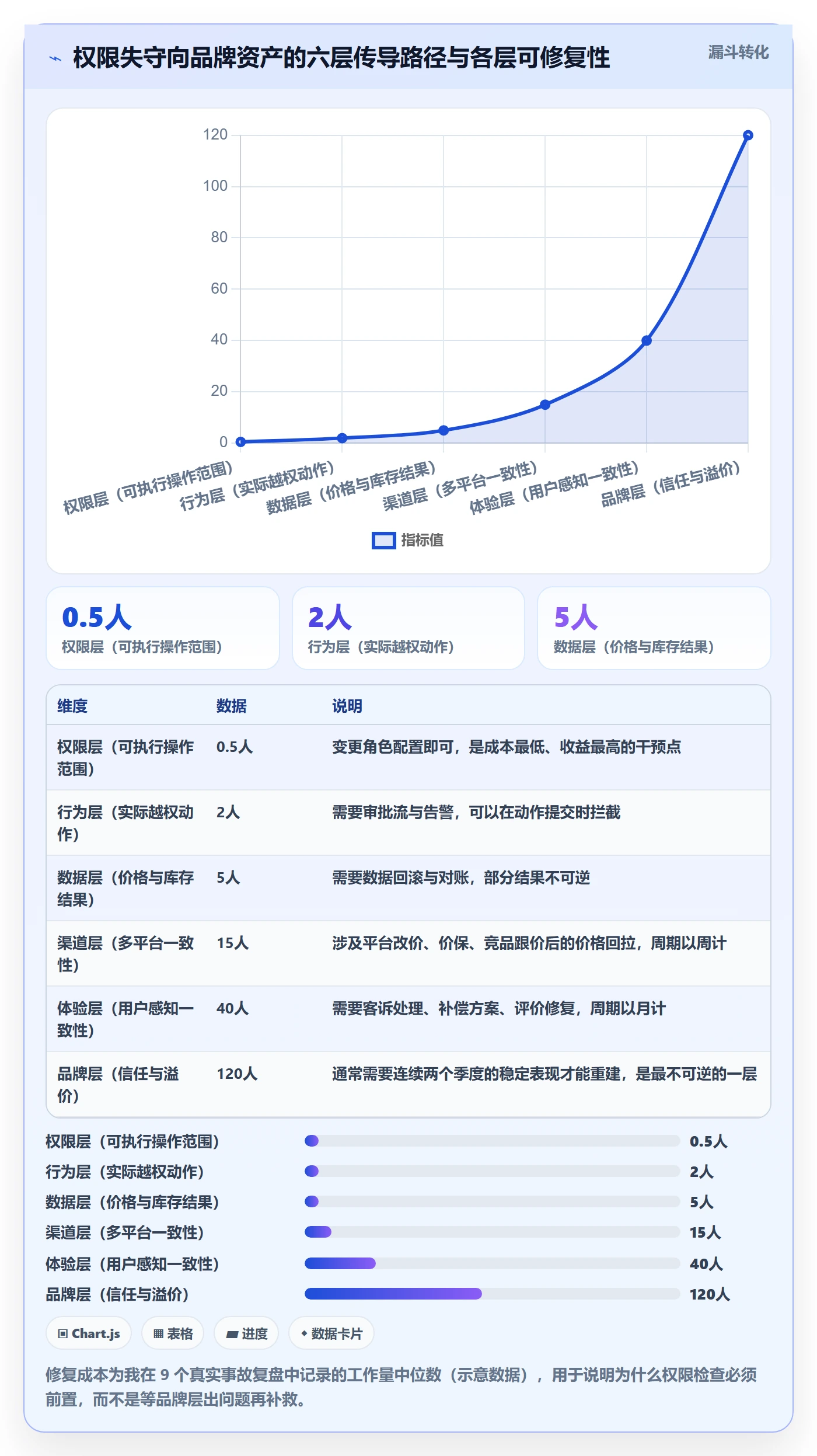 erp跨境电商检查方法：通过权限管理评估品牌建设质量