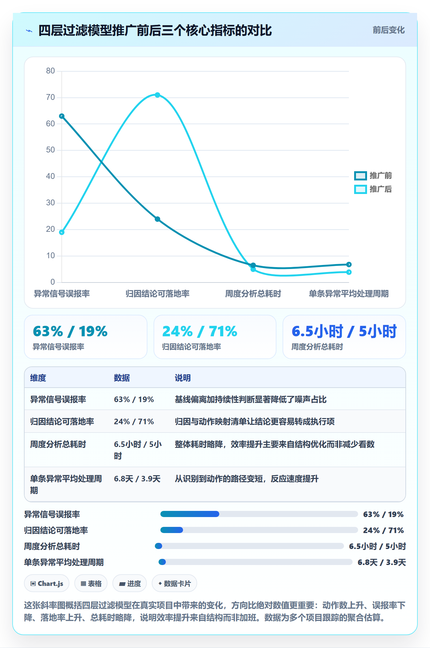 商品分析实用方法：围绕销量趋势建立效率提升