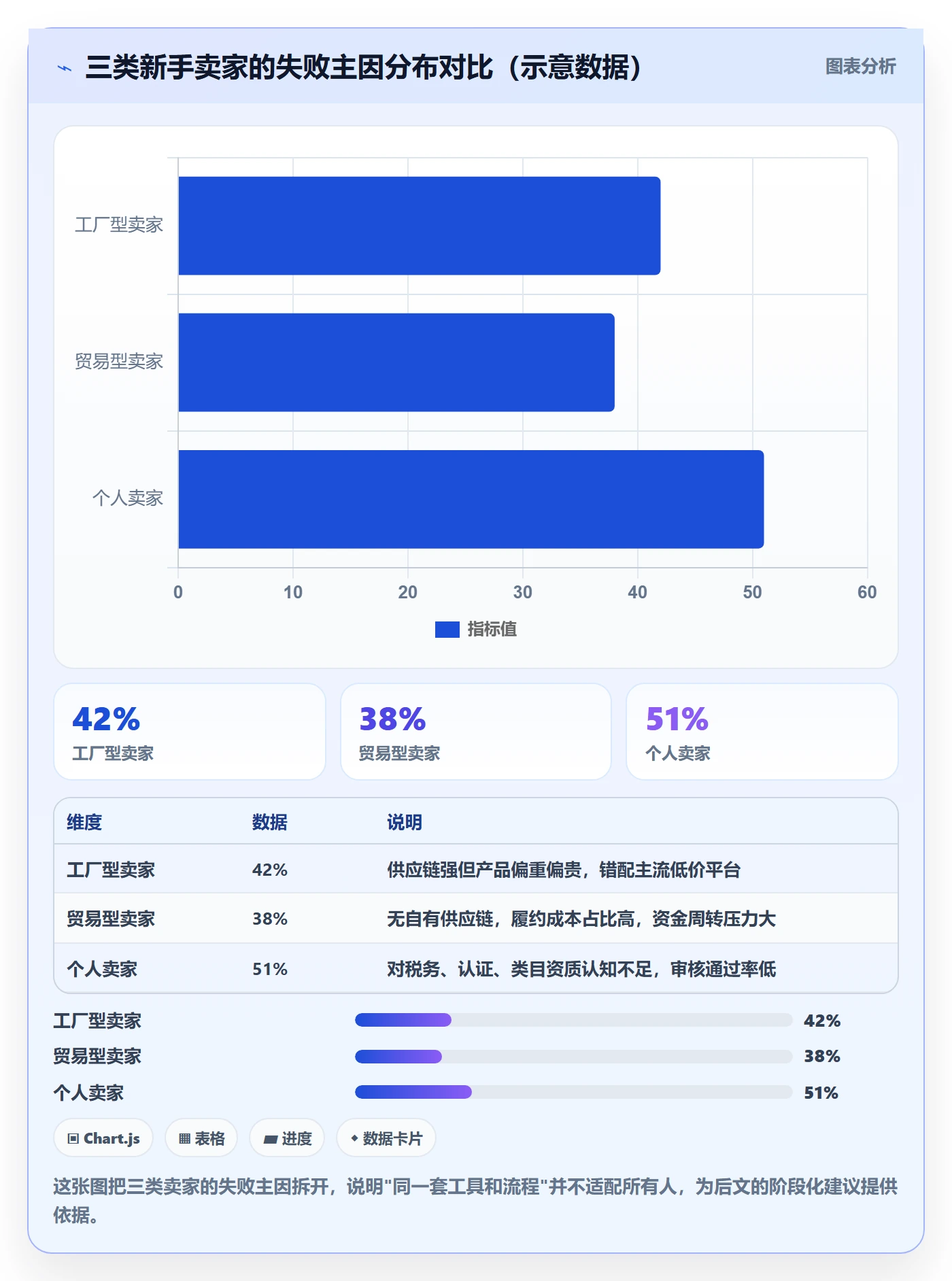跨境电商一站式服务从0到1：平台入驻的工具对比与操作要点
