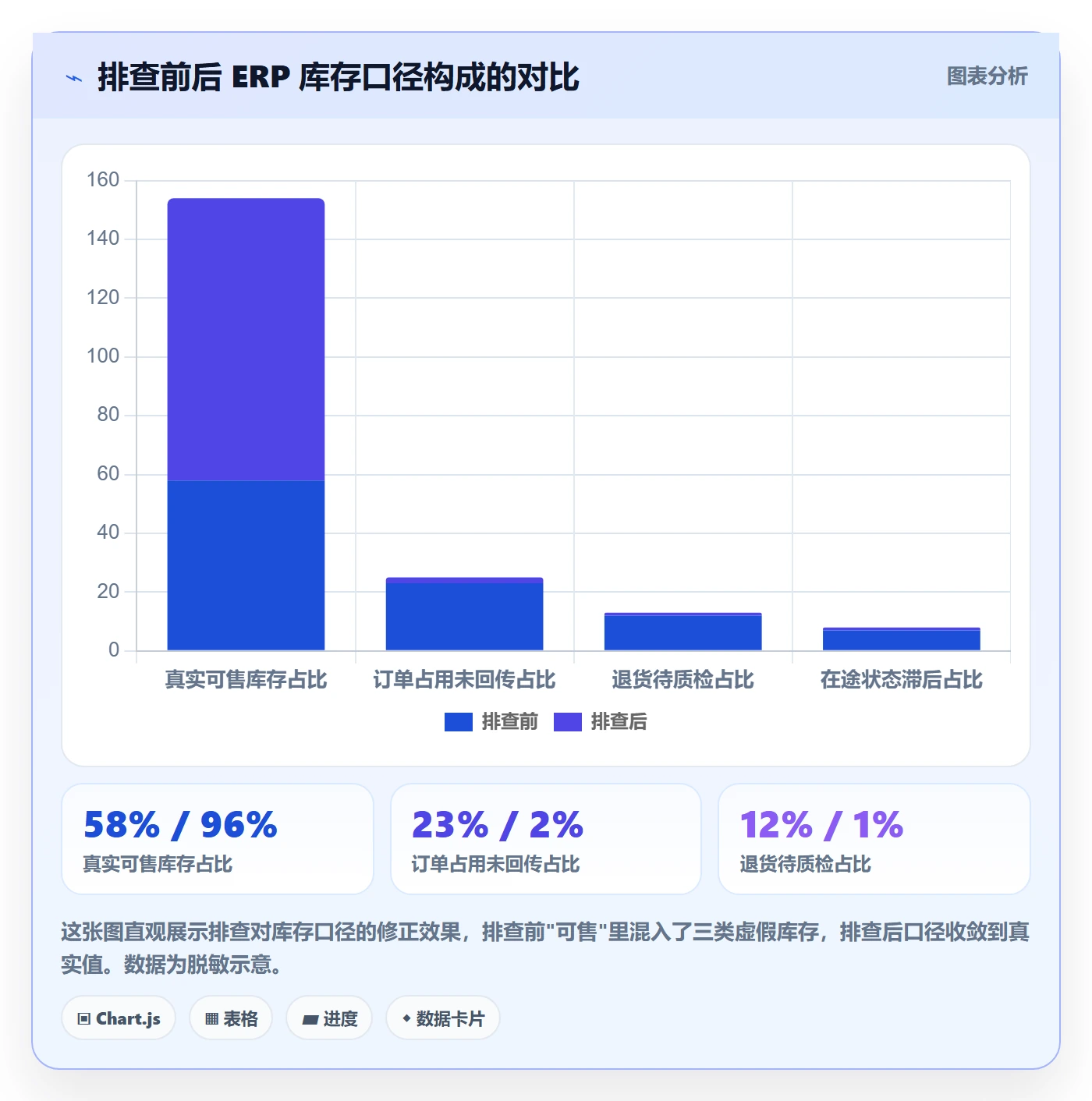 erp跨境电商风险排查全解析：重点看懂库存管理