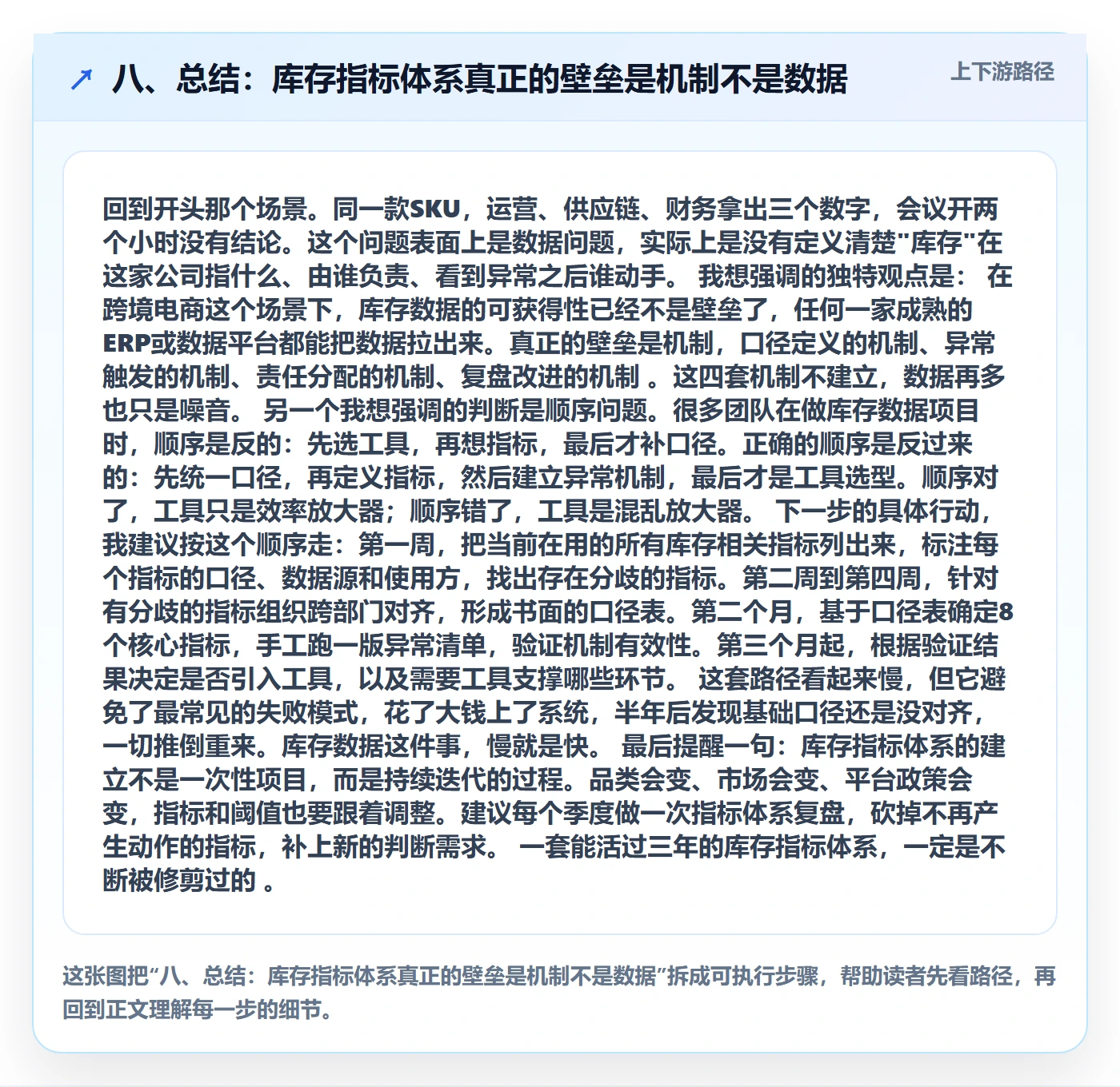 八、总结:库存指标体系真正的壁垒是机制不是数据